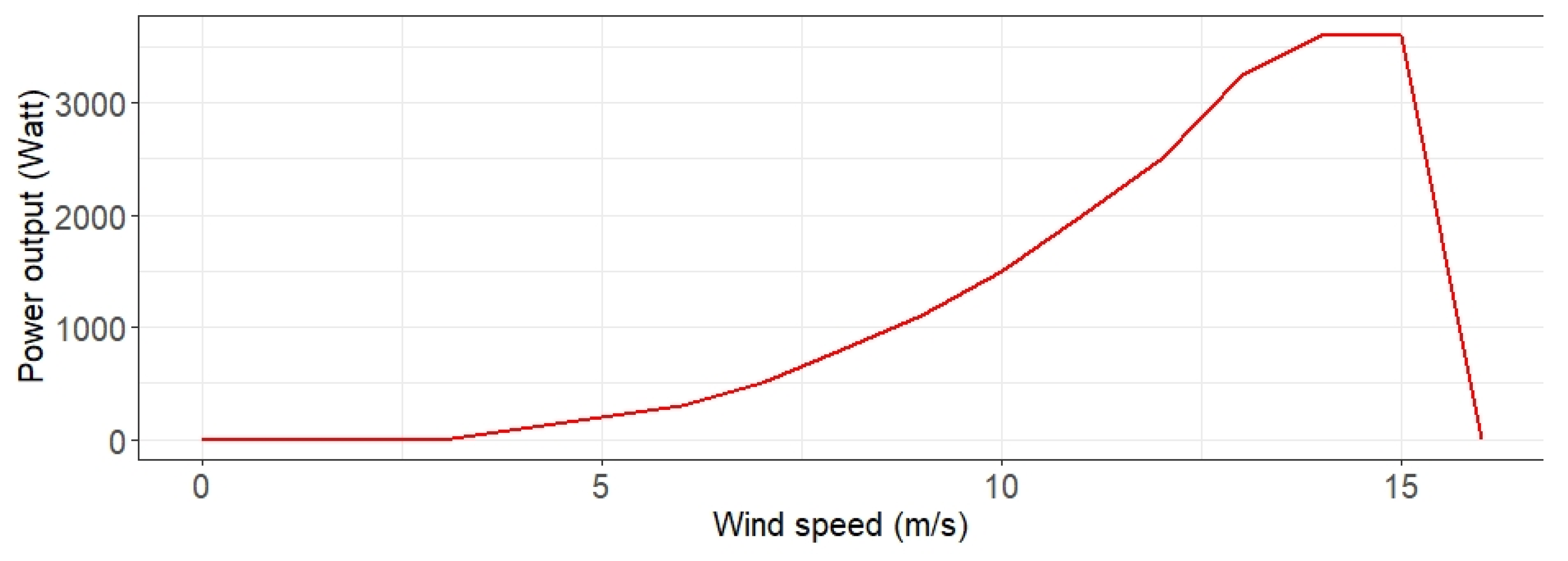 Energies 14 05523 g006