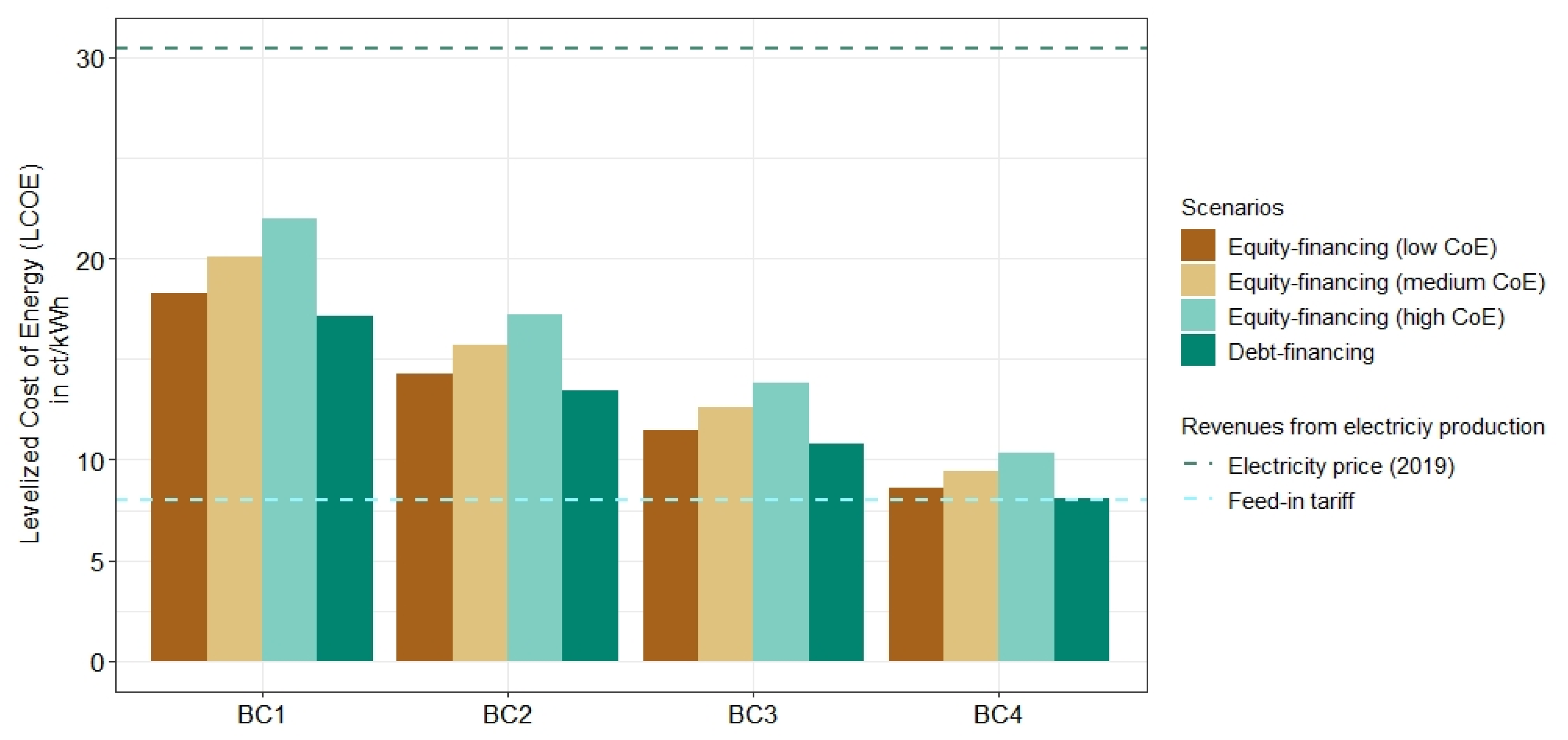 Energies 14 05523 g010