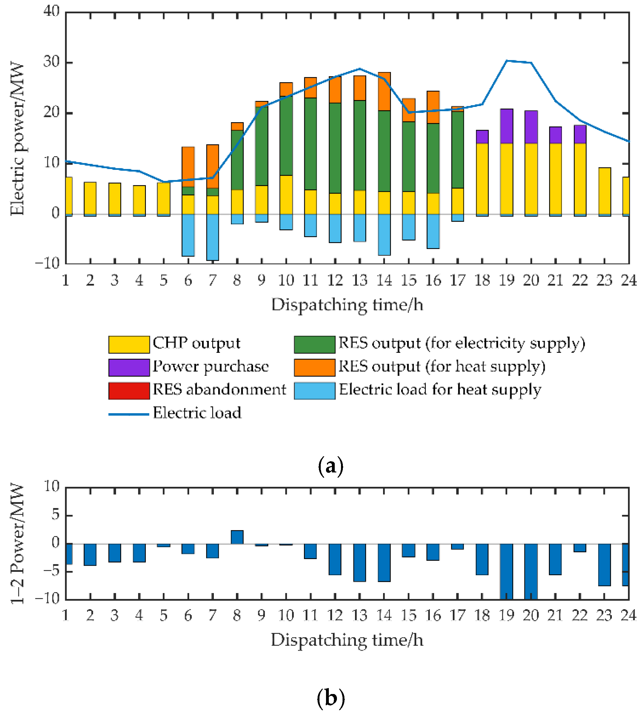Energies 14 05525 g012