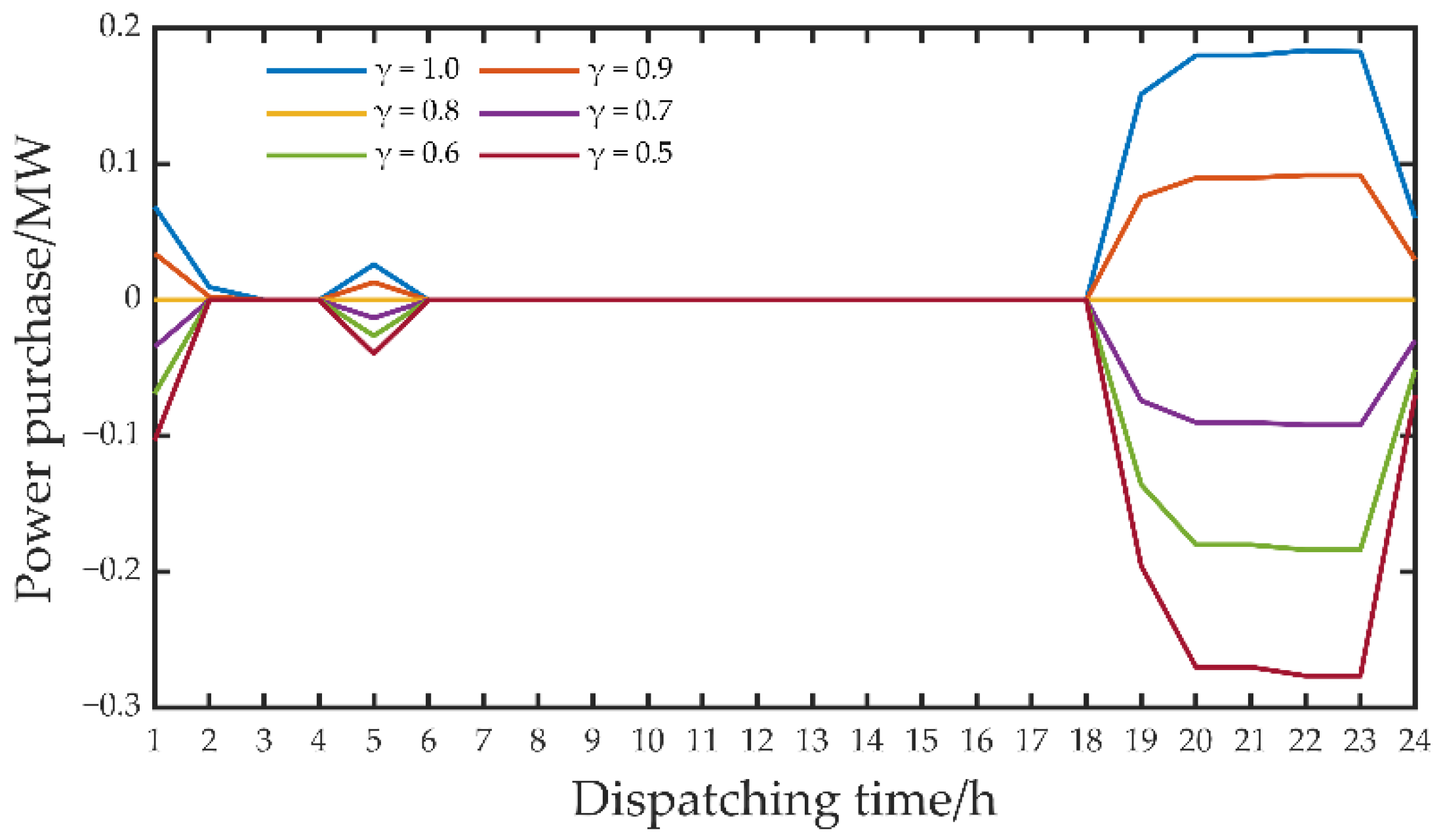 Energies 14 05525 g018