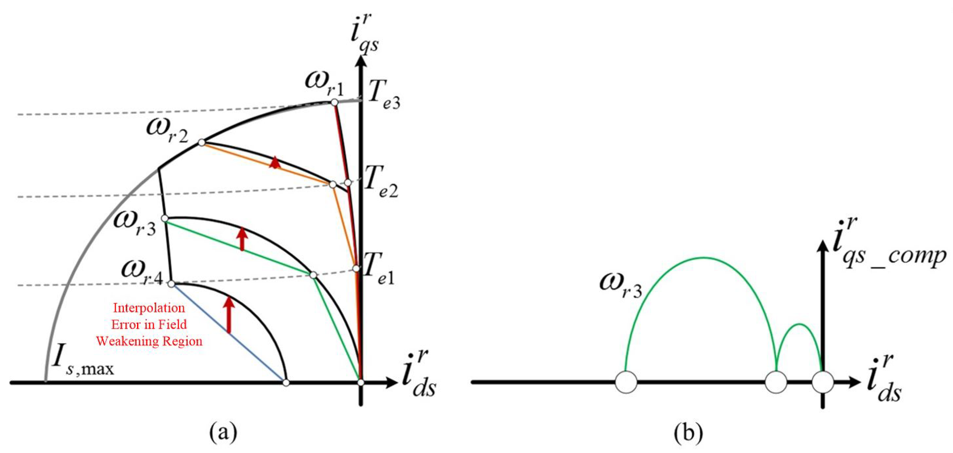 Energies Free FullText Compensation of Interpolation Error for