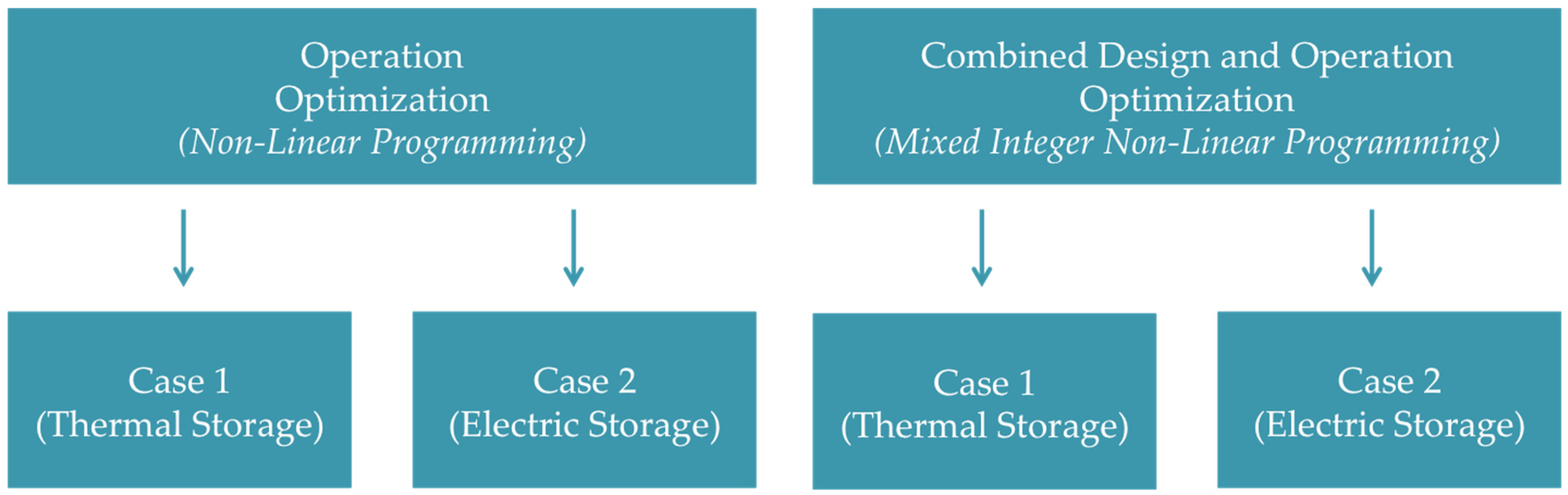 Energies 14 05528 g002