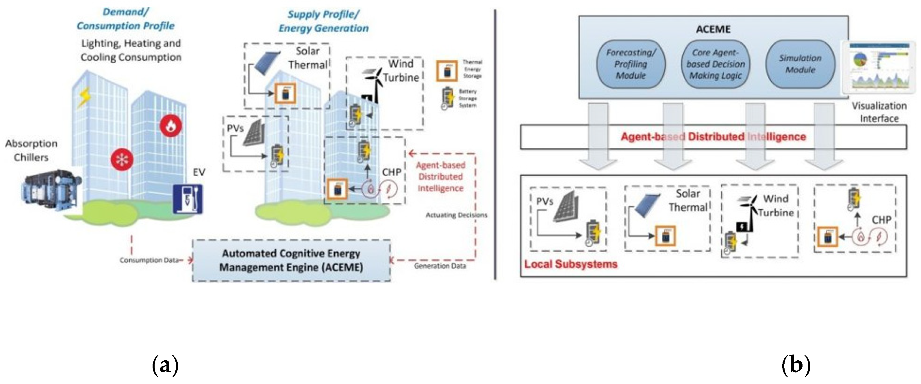 Energies 14 05528 g003