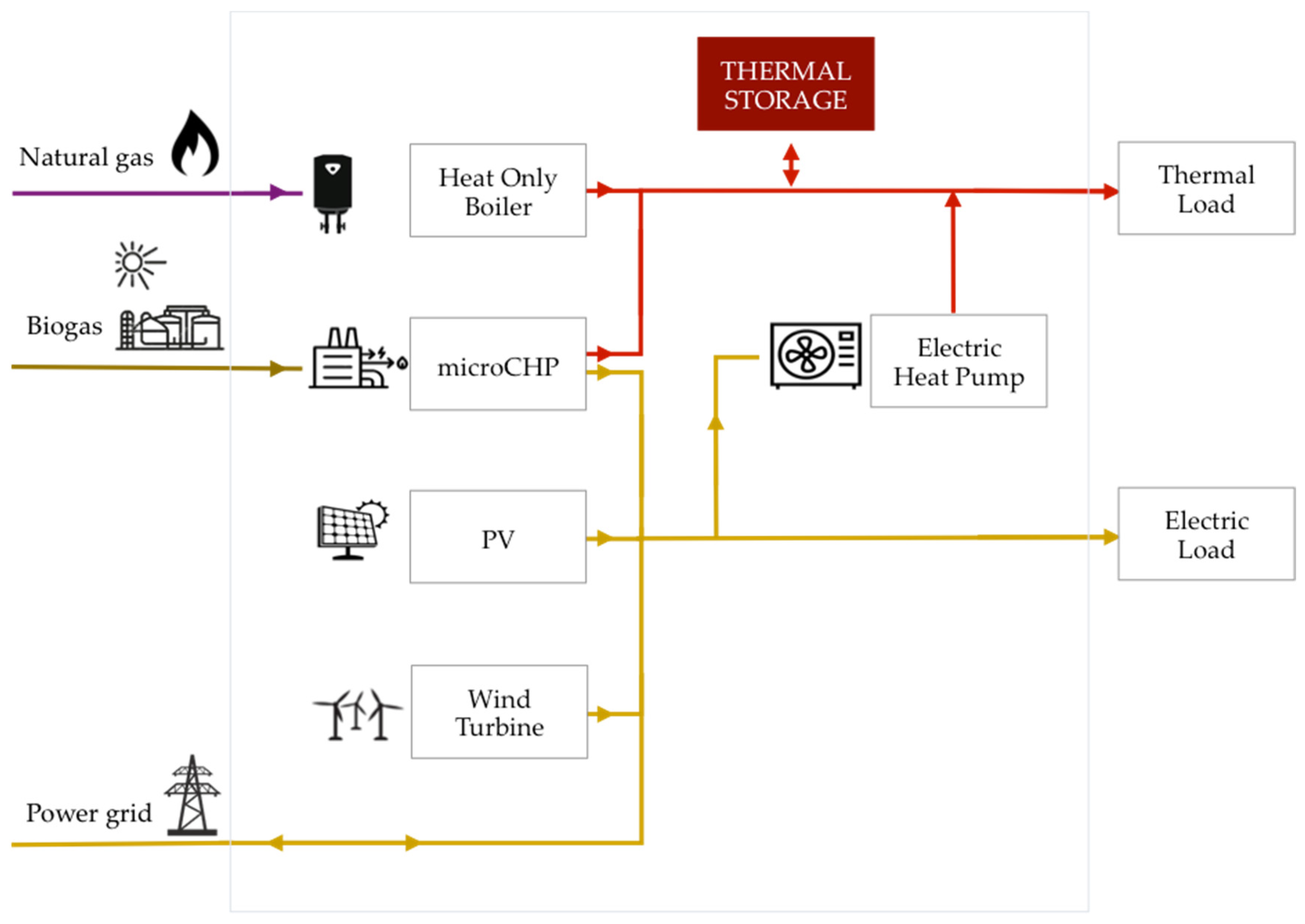 Energies 14 05528 g006