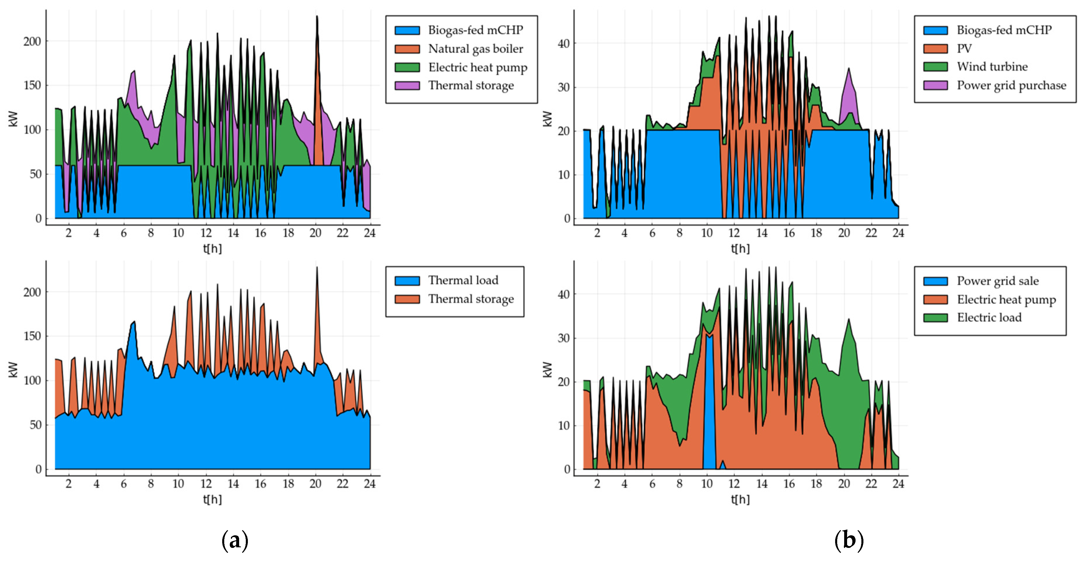 Energies 14 05528 g008