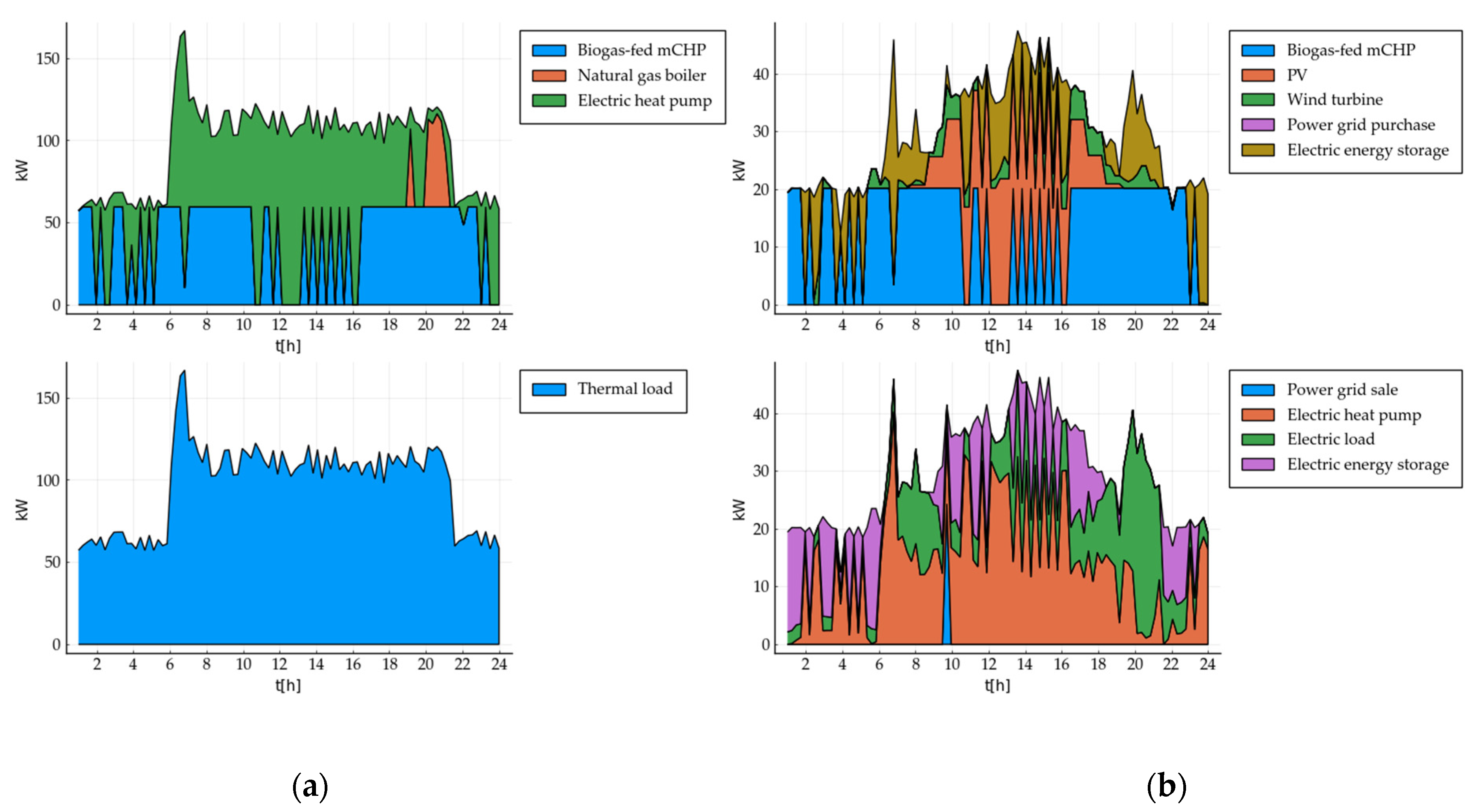 Energies 14 05528 g009
