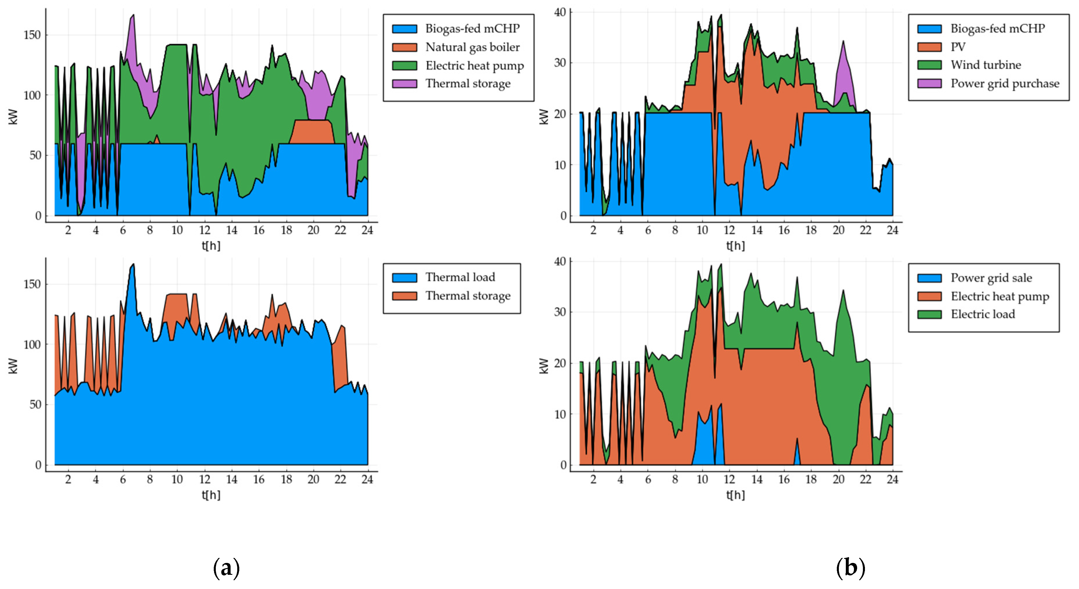 Energies 14 05528 g010