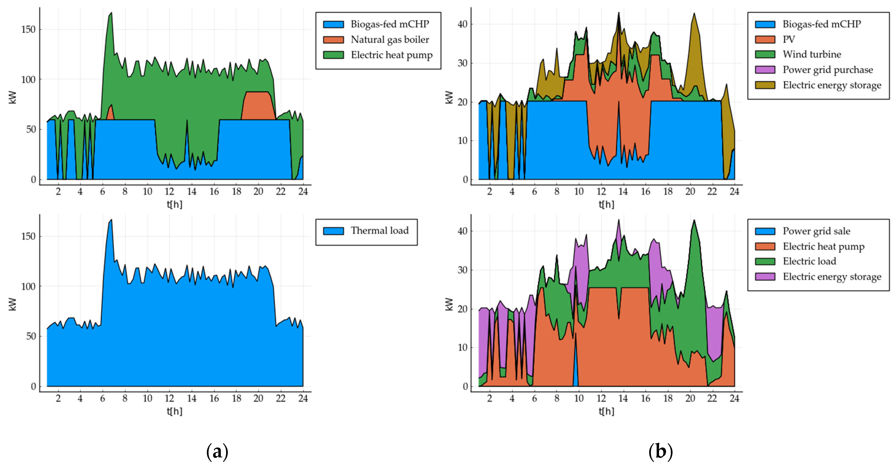Energies 14 05528 g011
