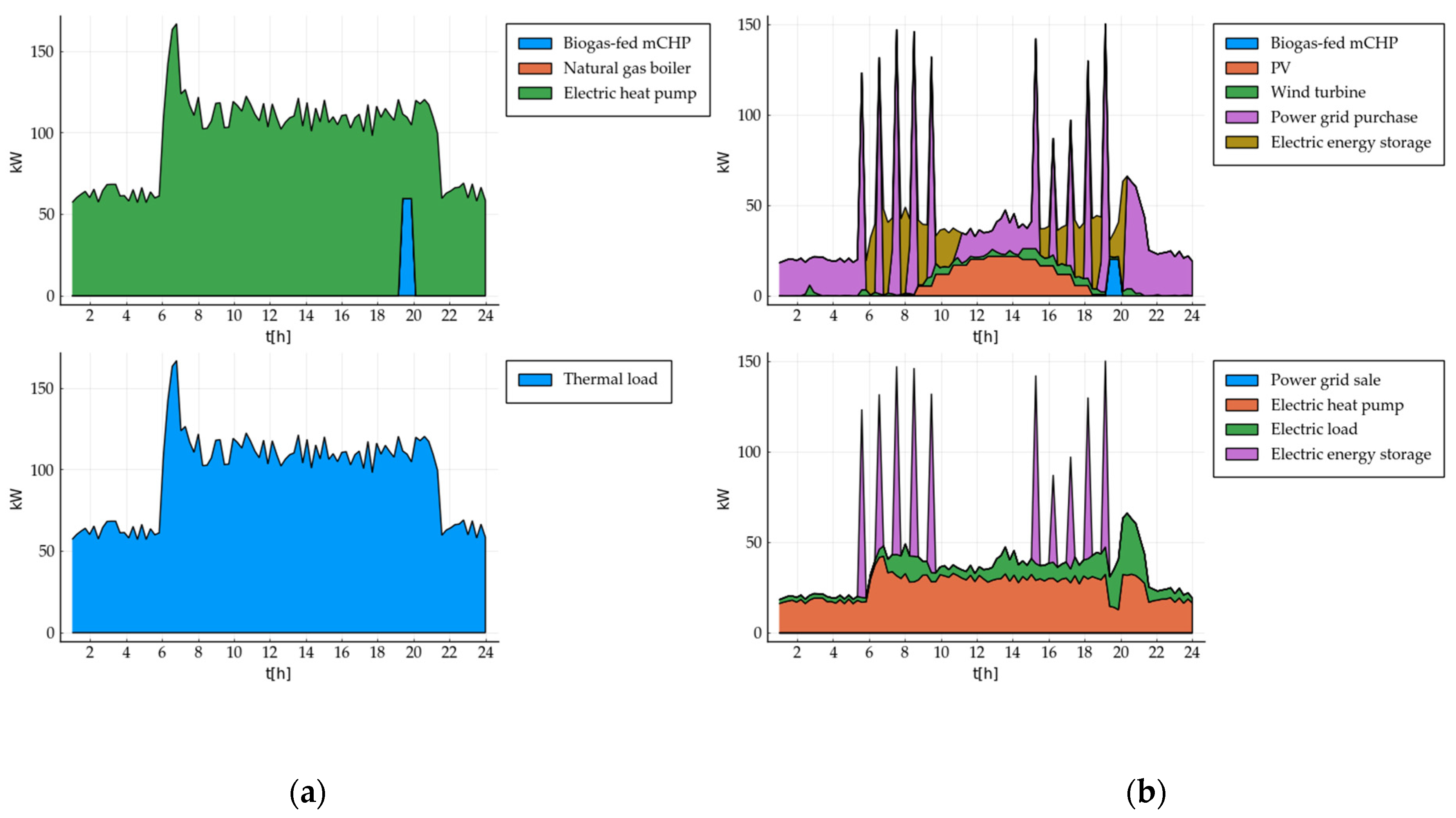 Energies 14 05528 g013
