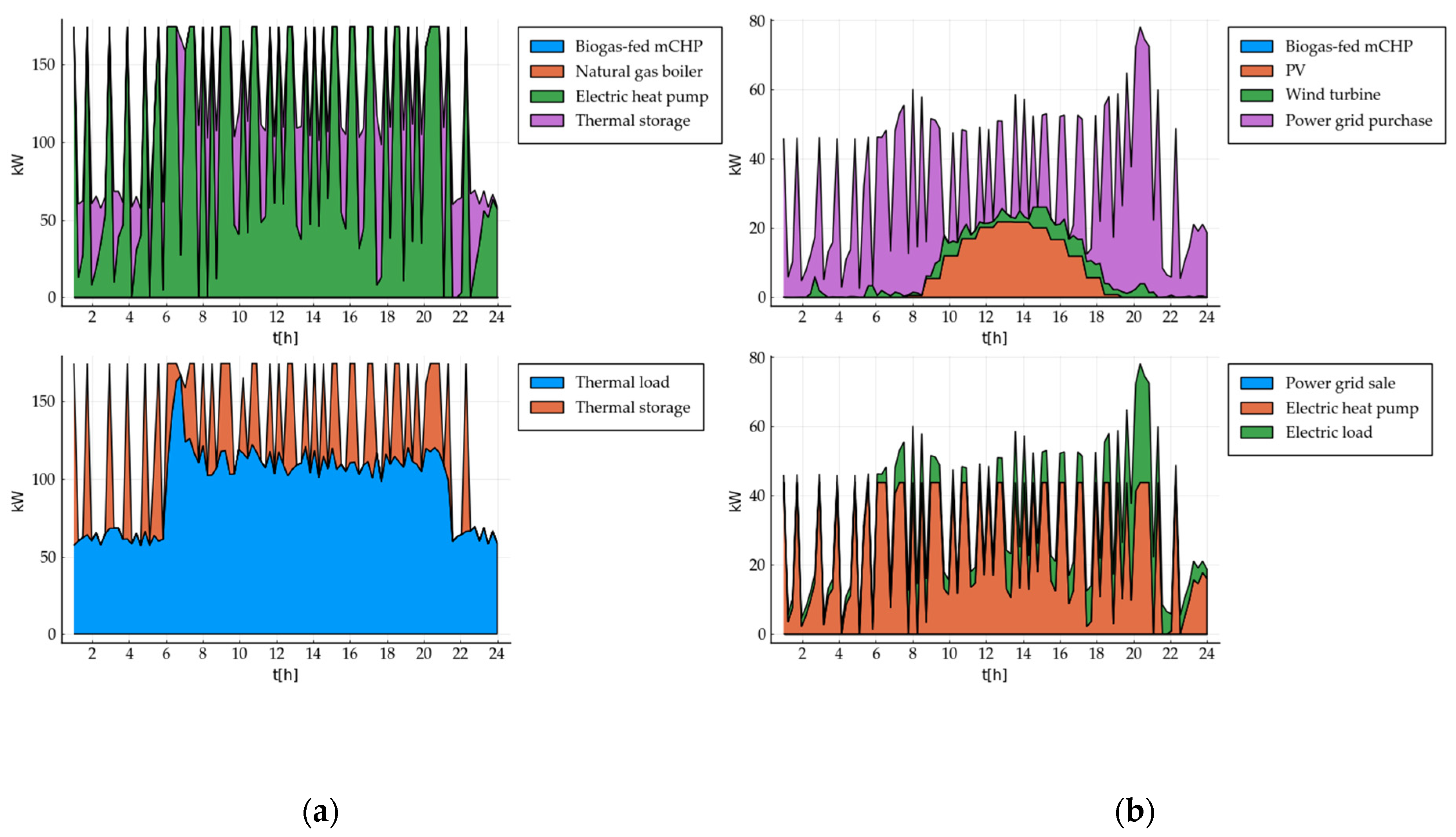 Energies 14 05528 g014