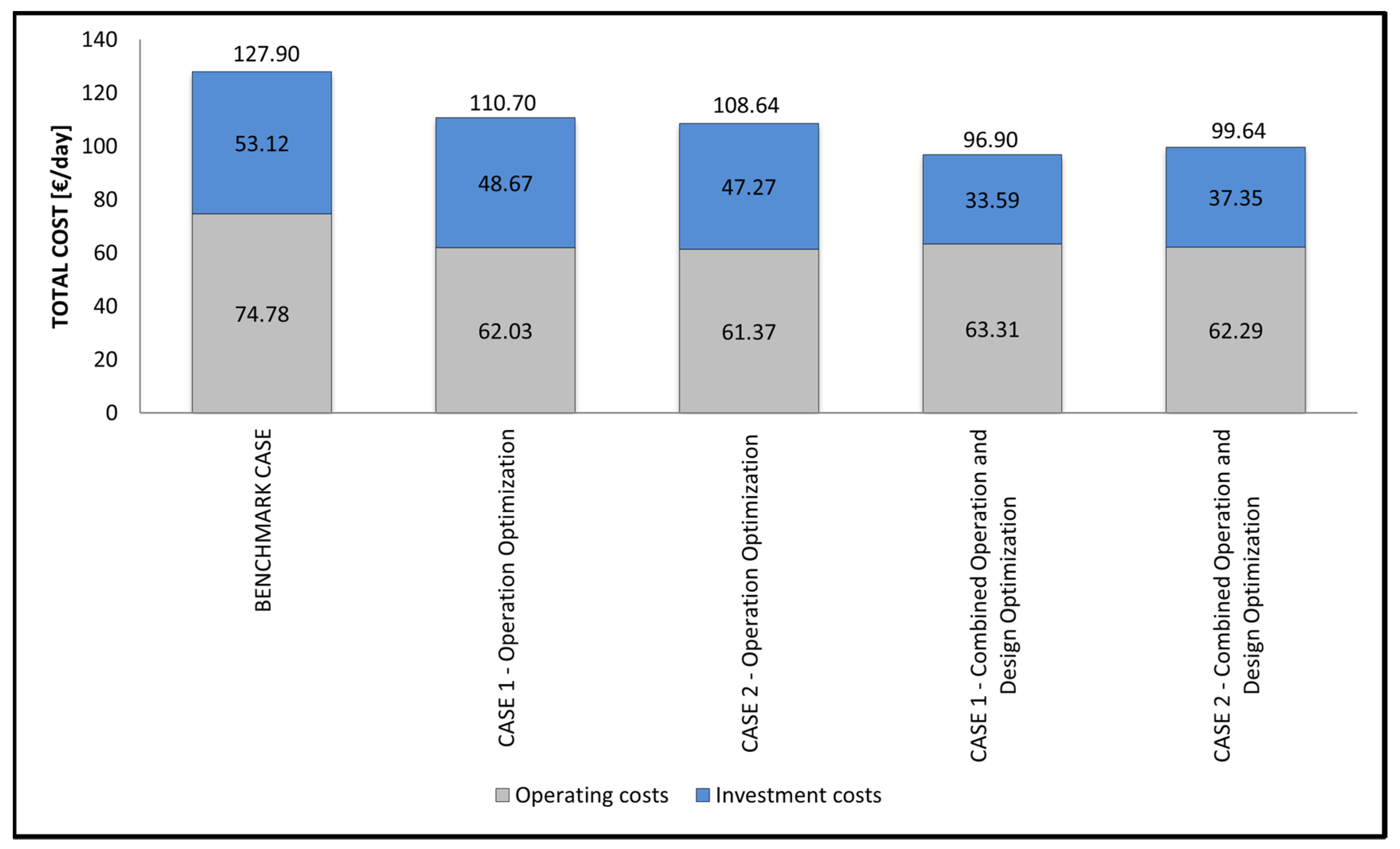 Energies 14 05528 g016