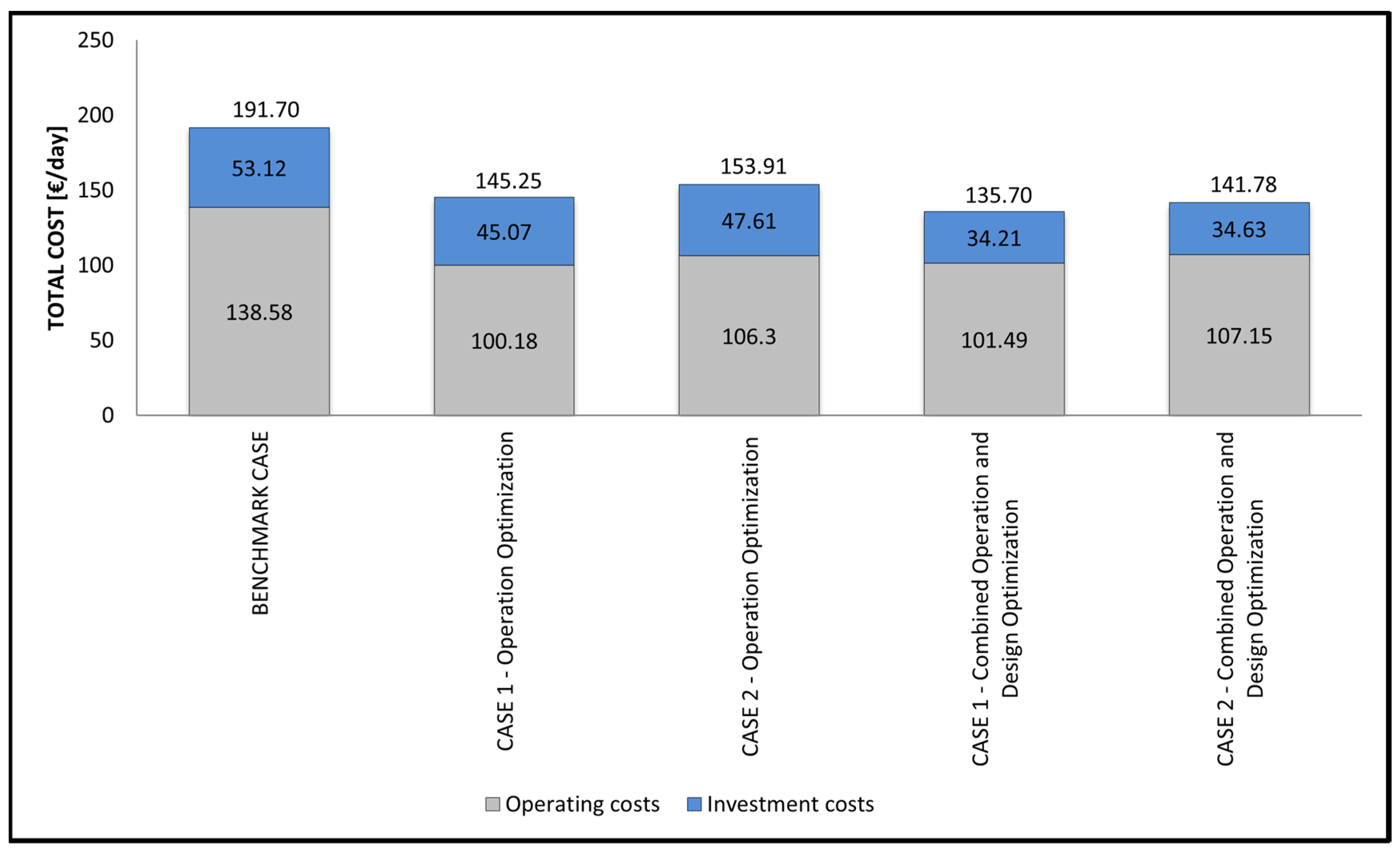 Energies 14 05528 g017