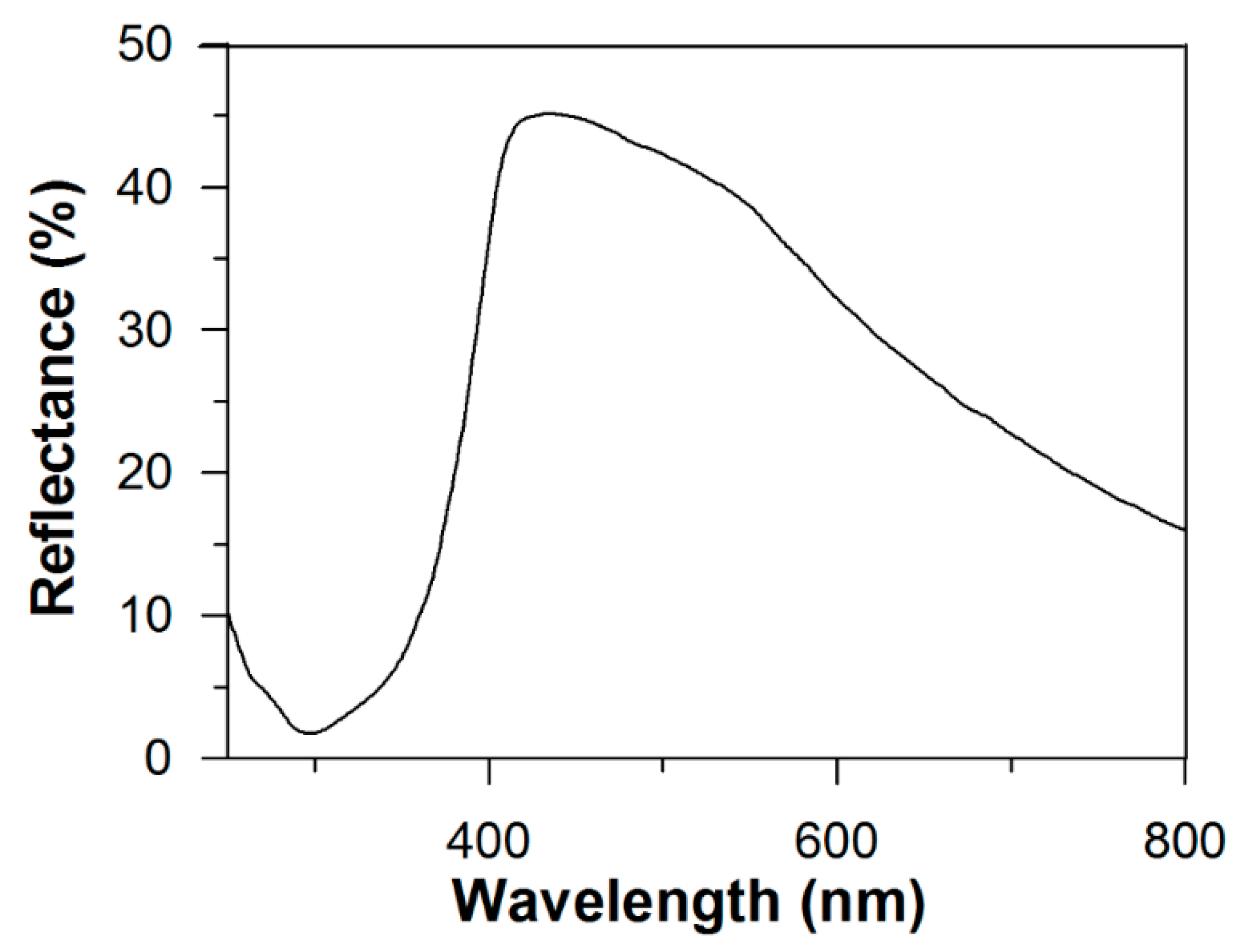 Energies 14 05529 g004