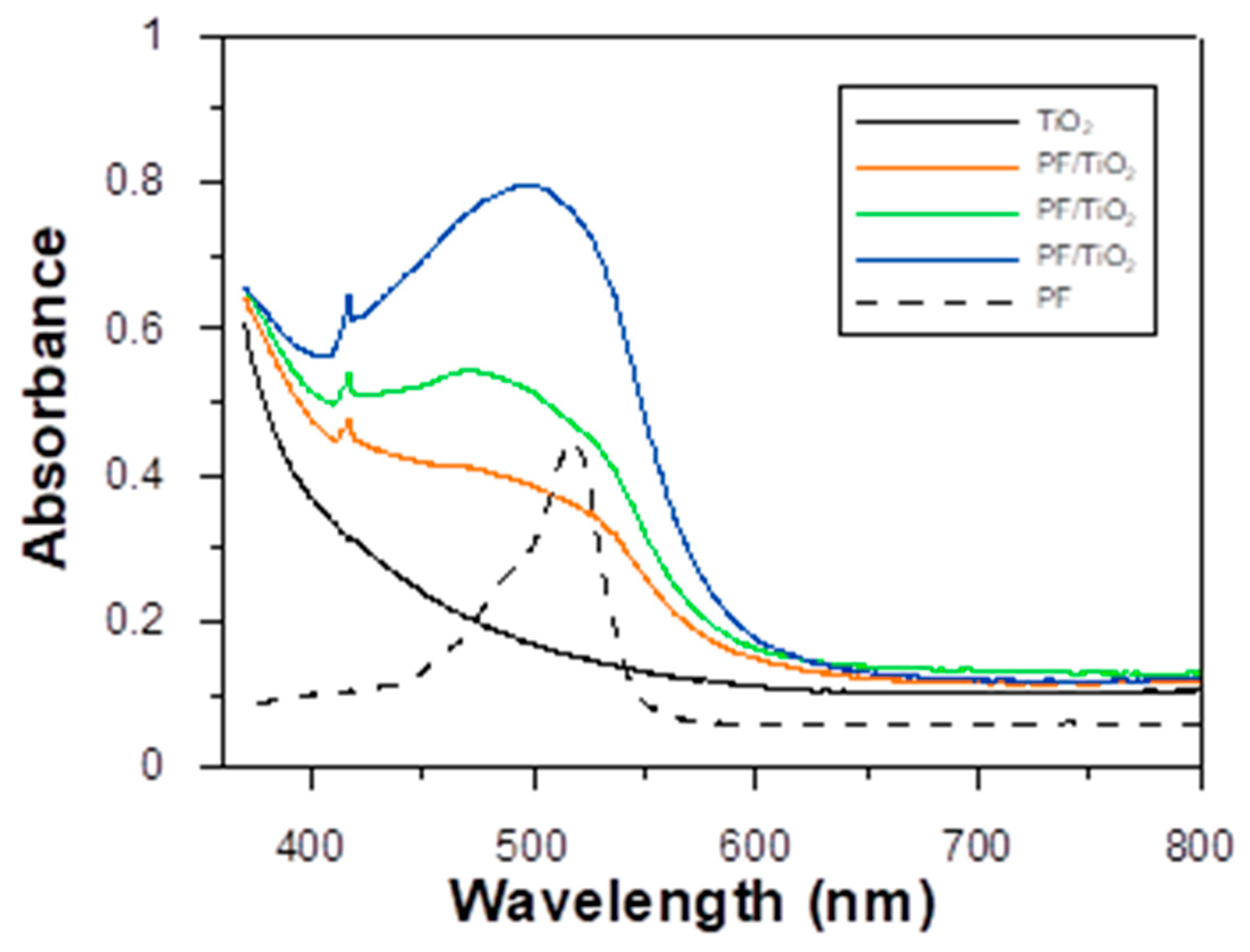 Energies 14 05529 g006