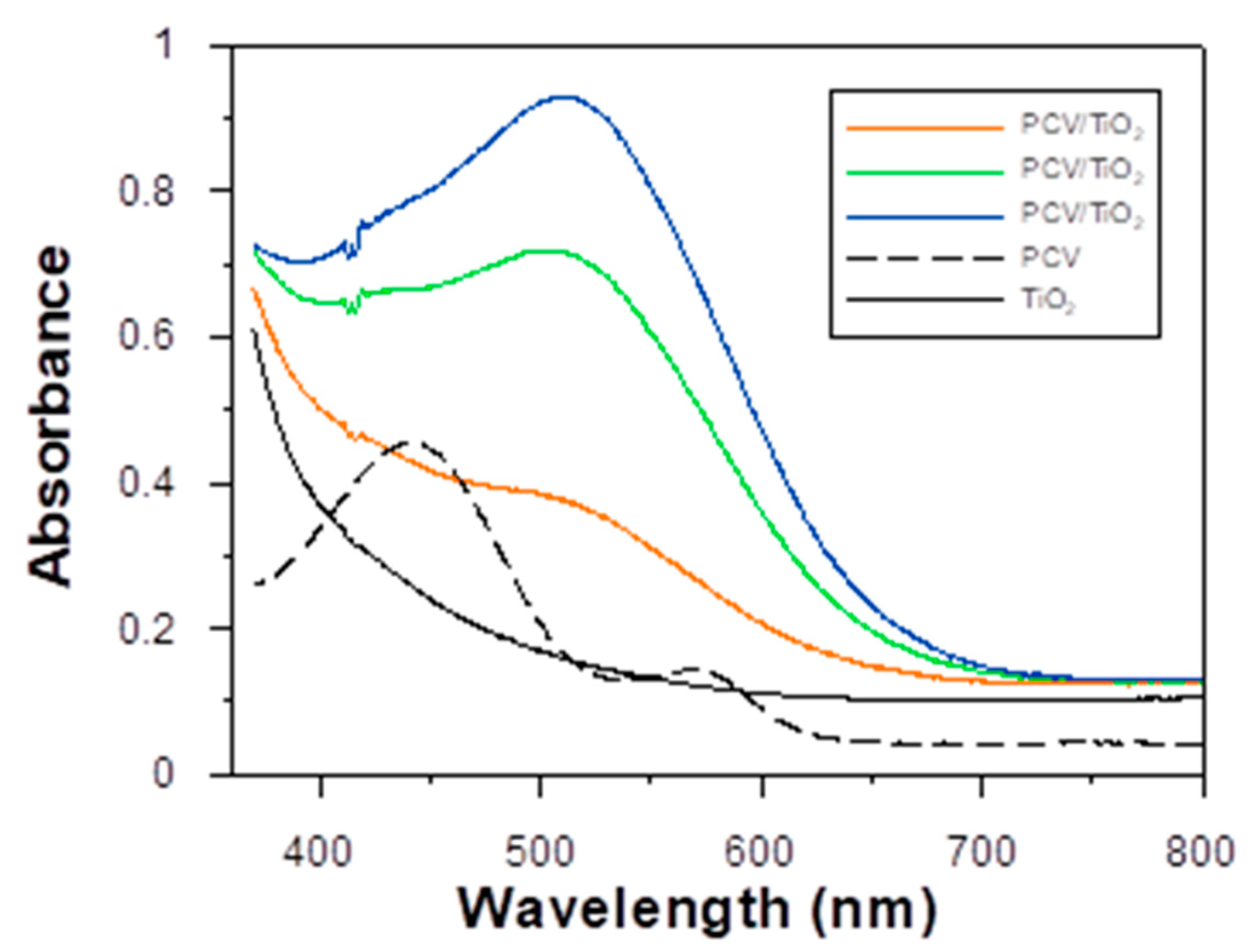 Energies 14 05529 g007