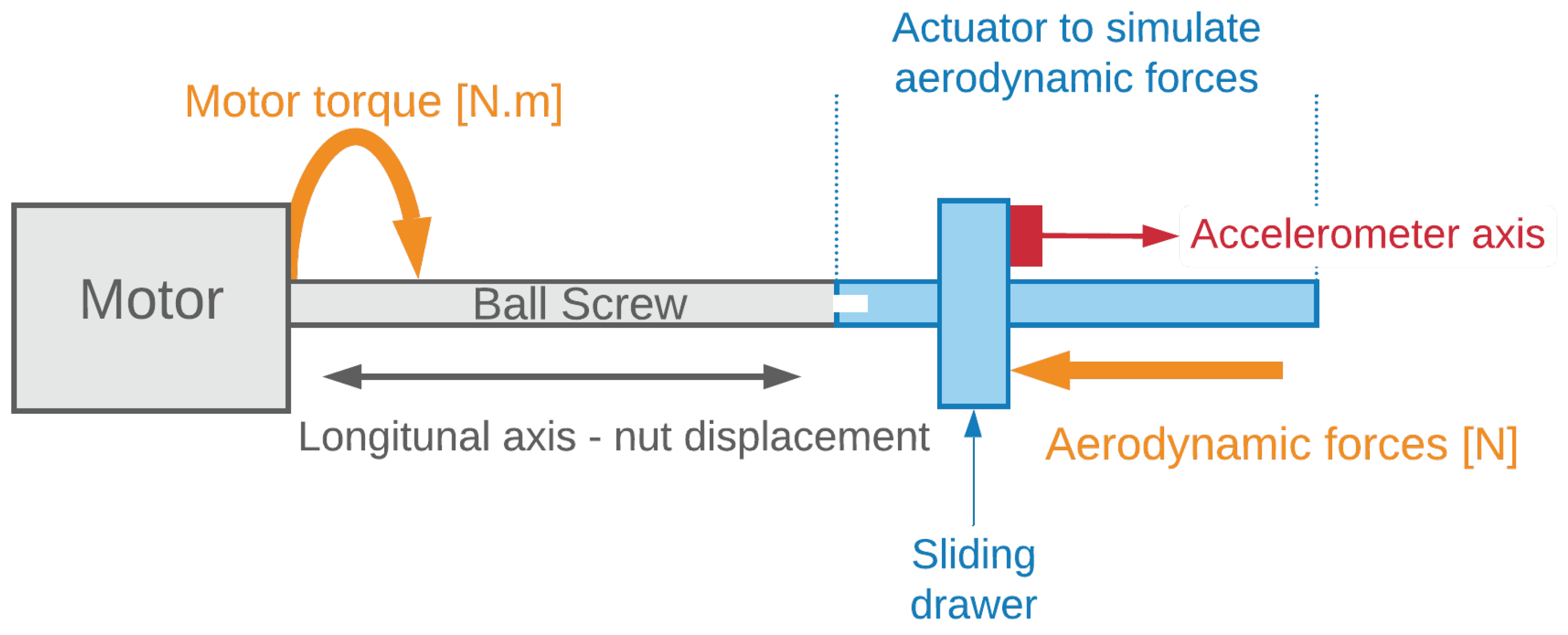 Energies 14 05530 g005 550