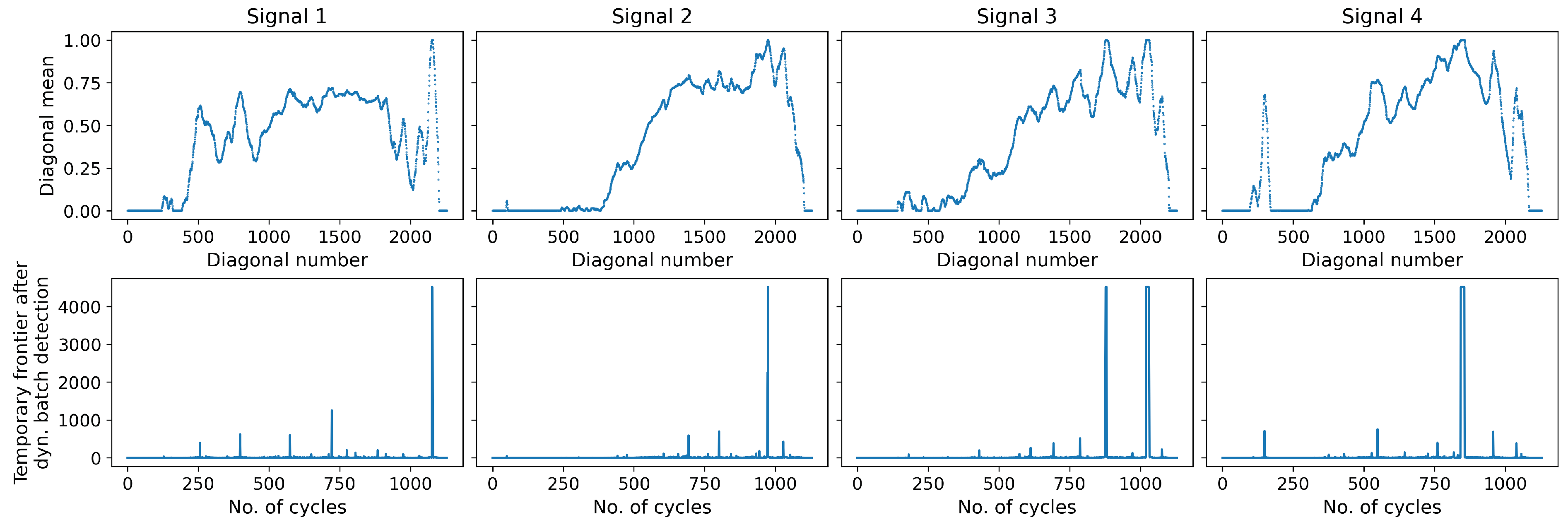 Energies 14 05530 g010 550