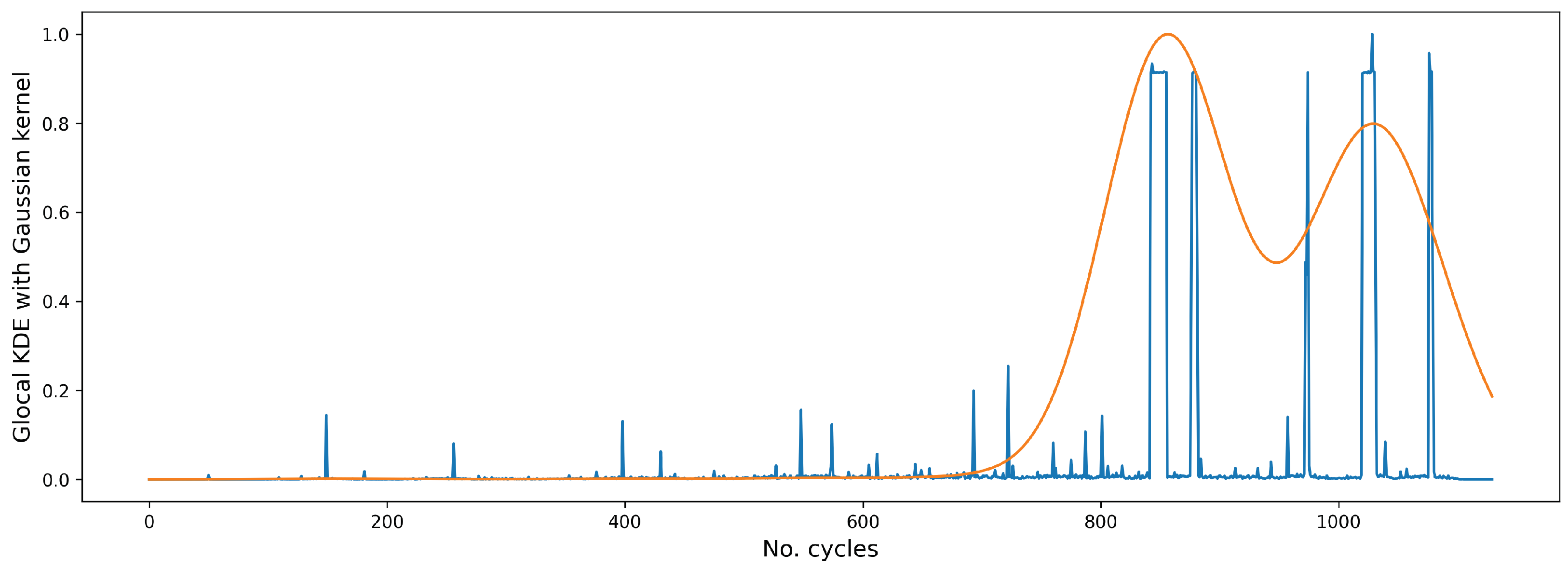 Energies 14 05530 g011 550