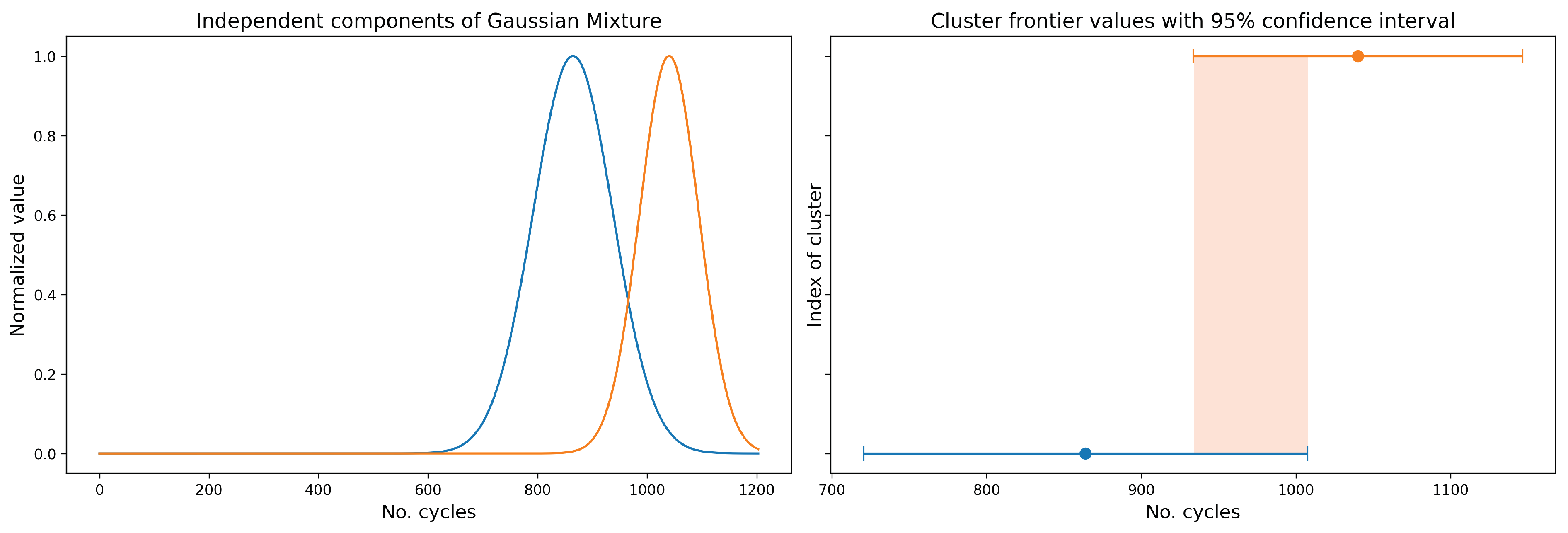 Energies 14 05530 g012 550