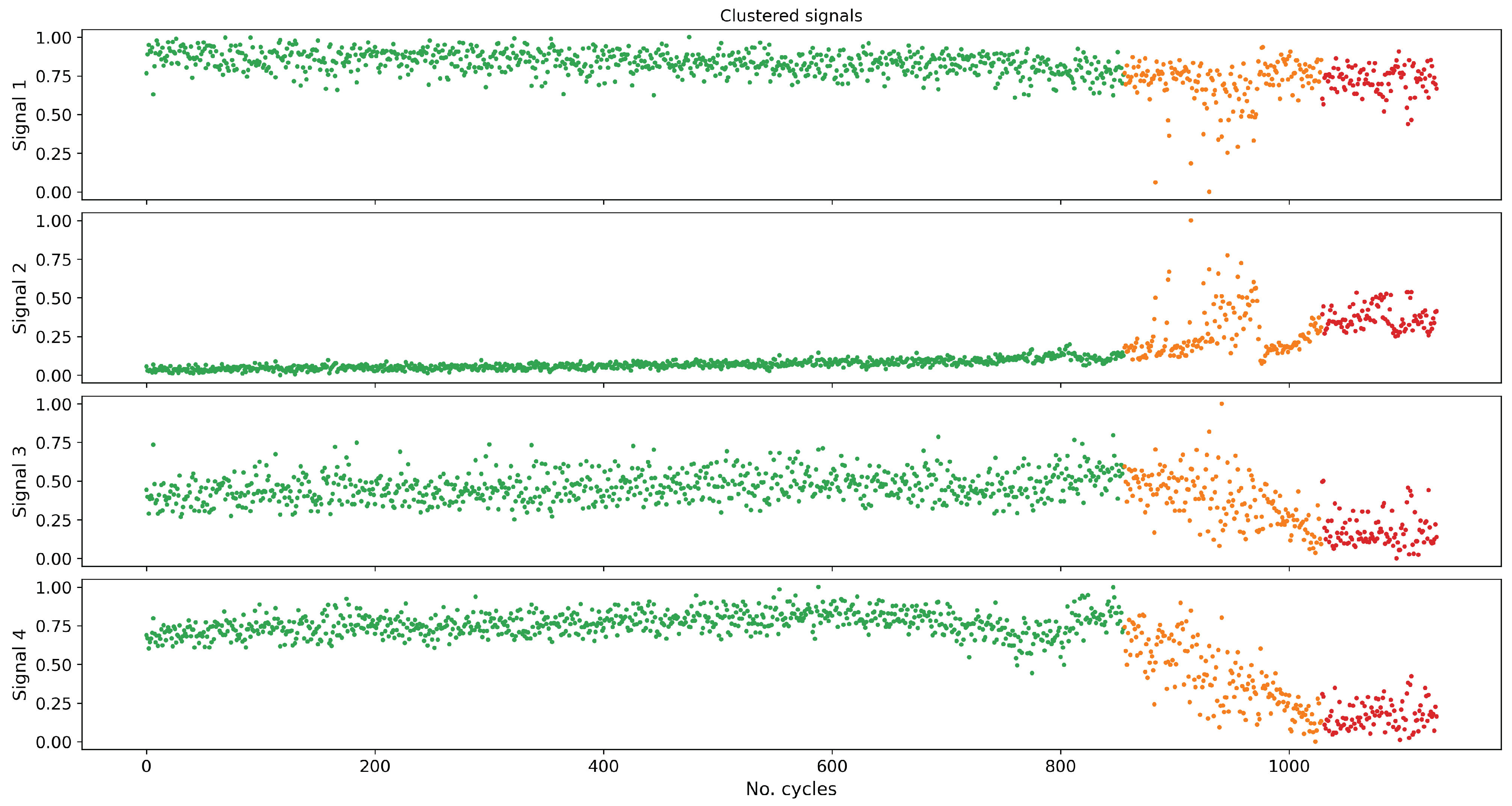 Energies 14 05530 g013 550