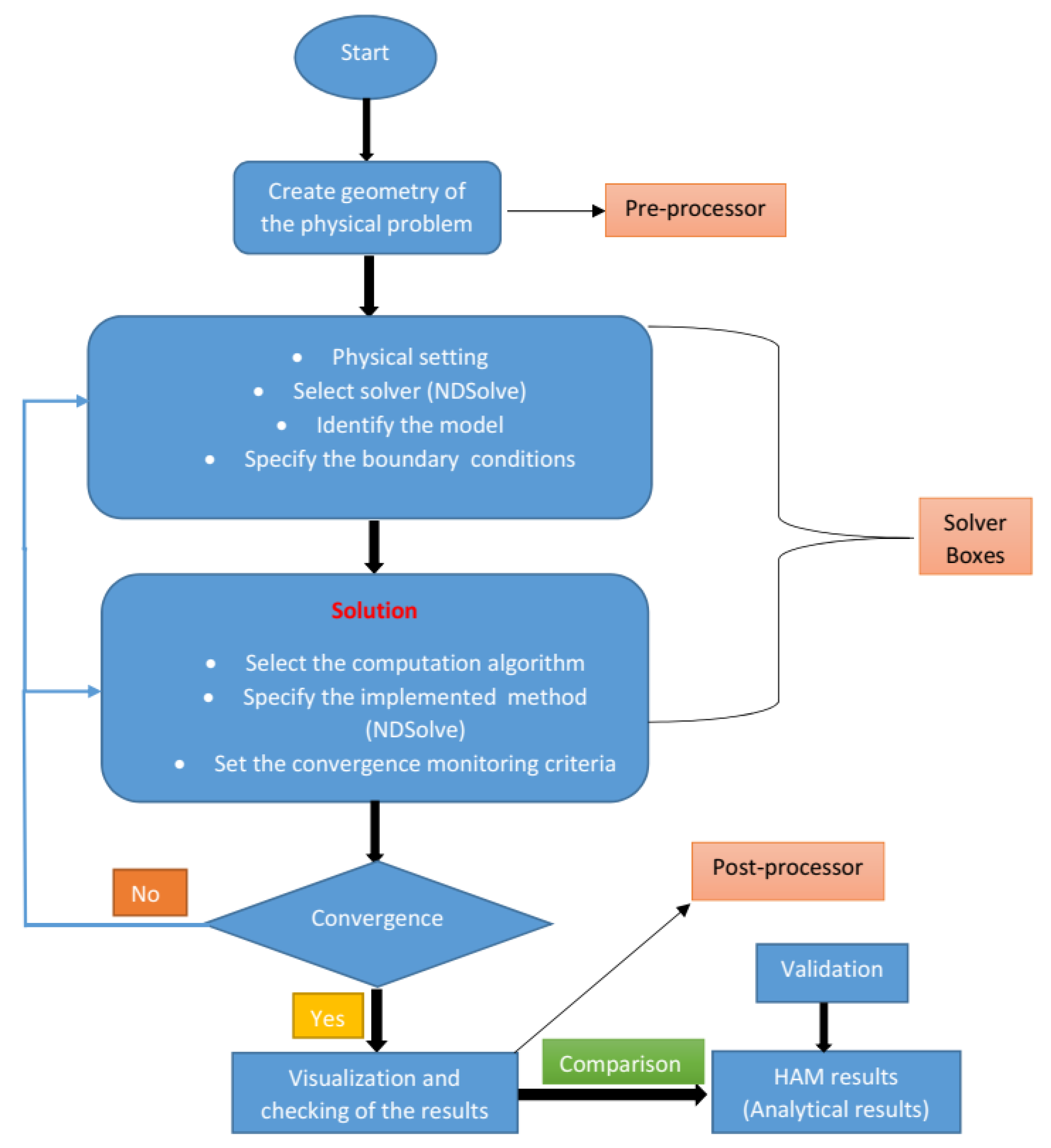 Energies 14 05531 g002 Energies 14 05531 g002