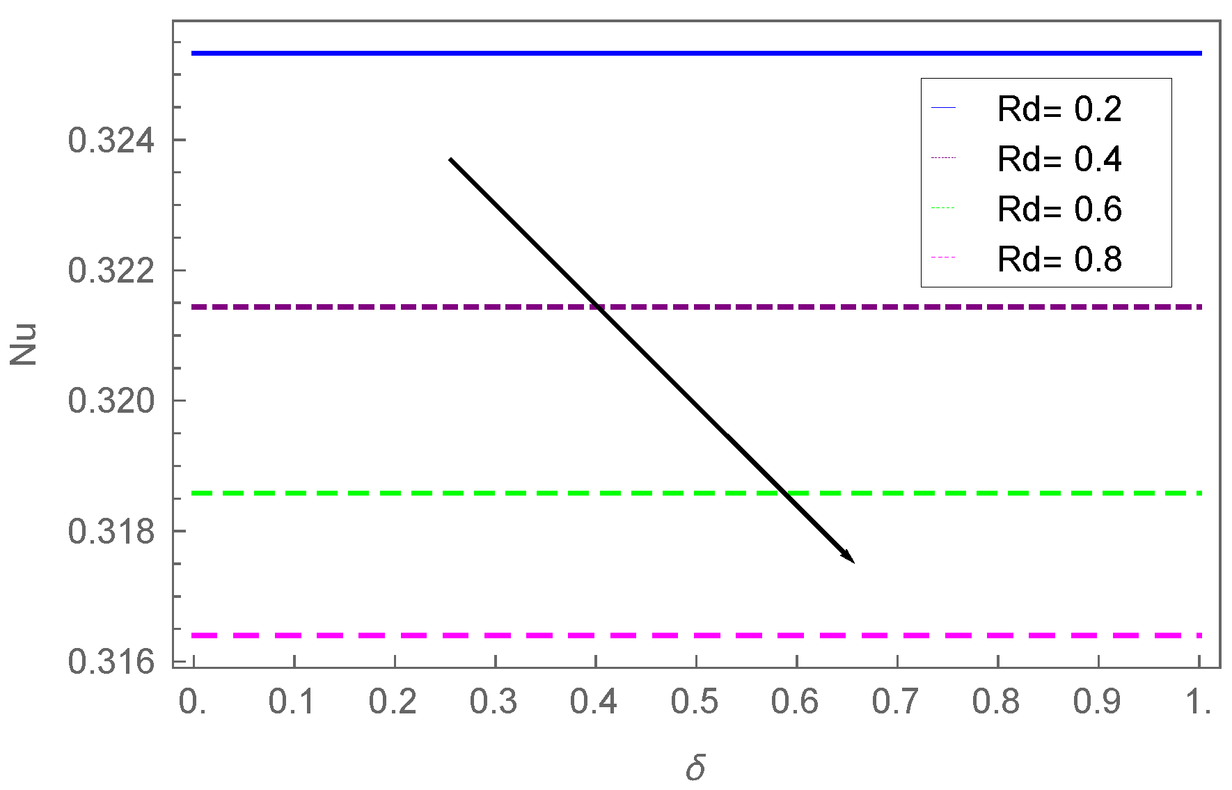 Energies 14 05531 g020 Energies 14 05531 g020