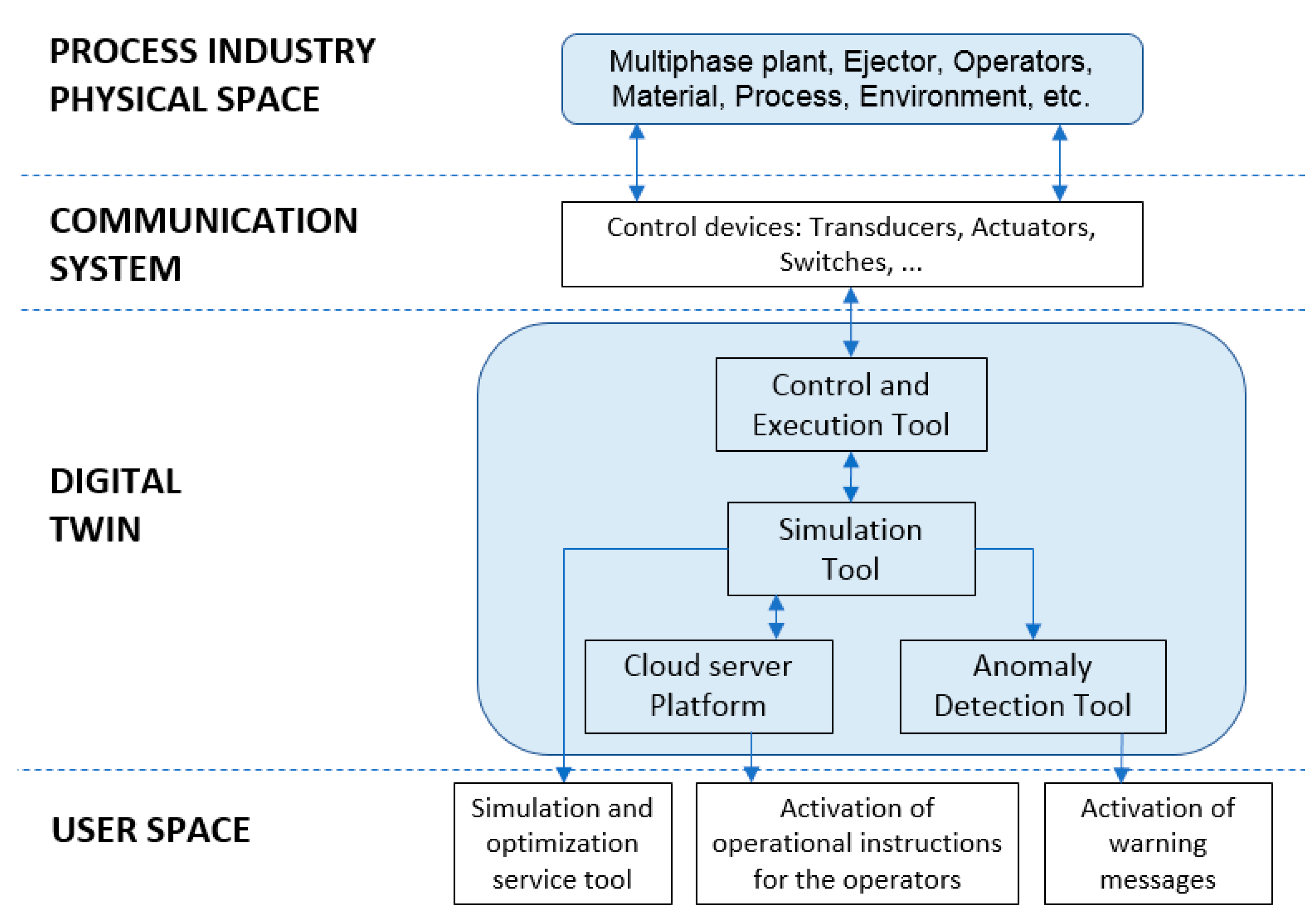 Energies 14 05533 g001 550