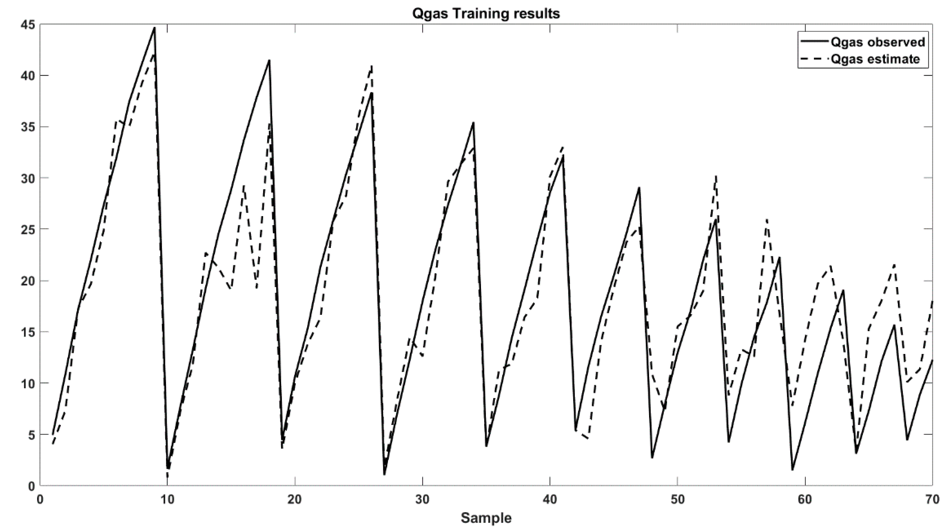 Energies 14 05533 g006 550