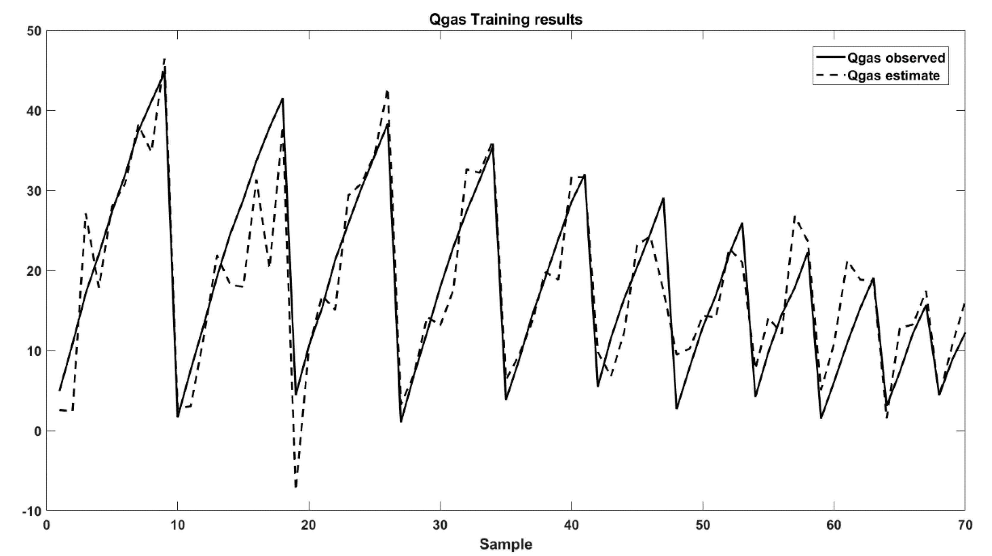 Energies 14 05533 g007 550