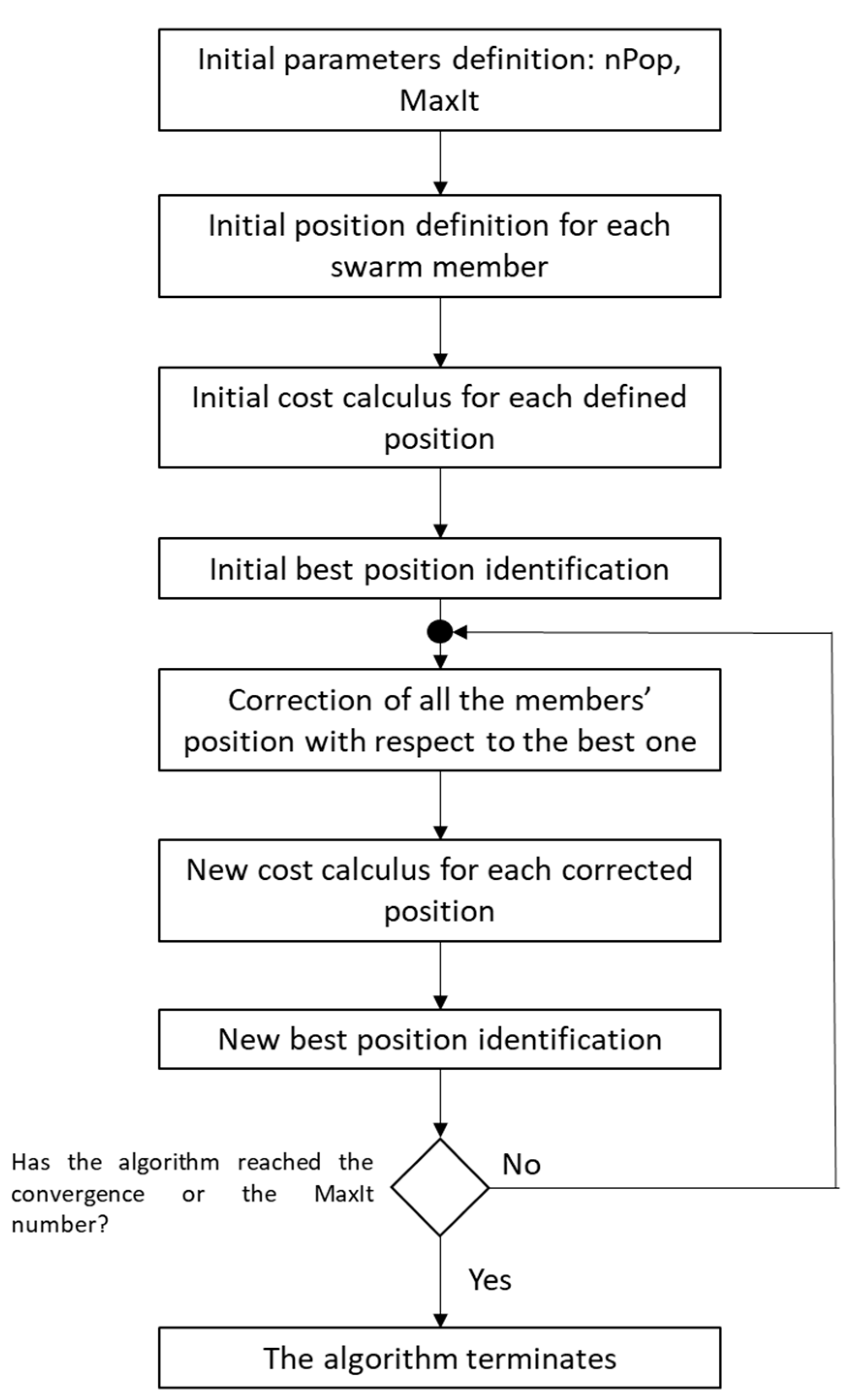 Energies 14 05533 g008 550