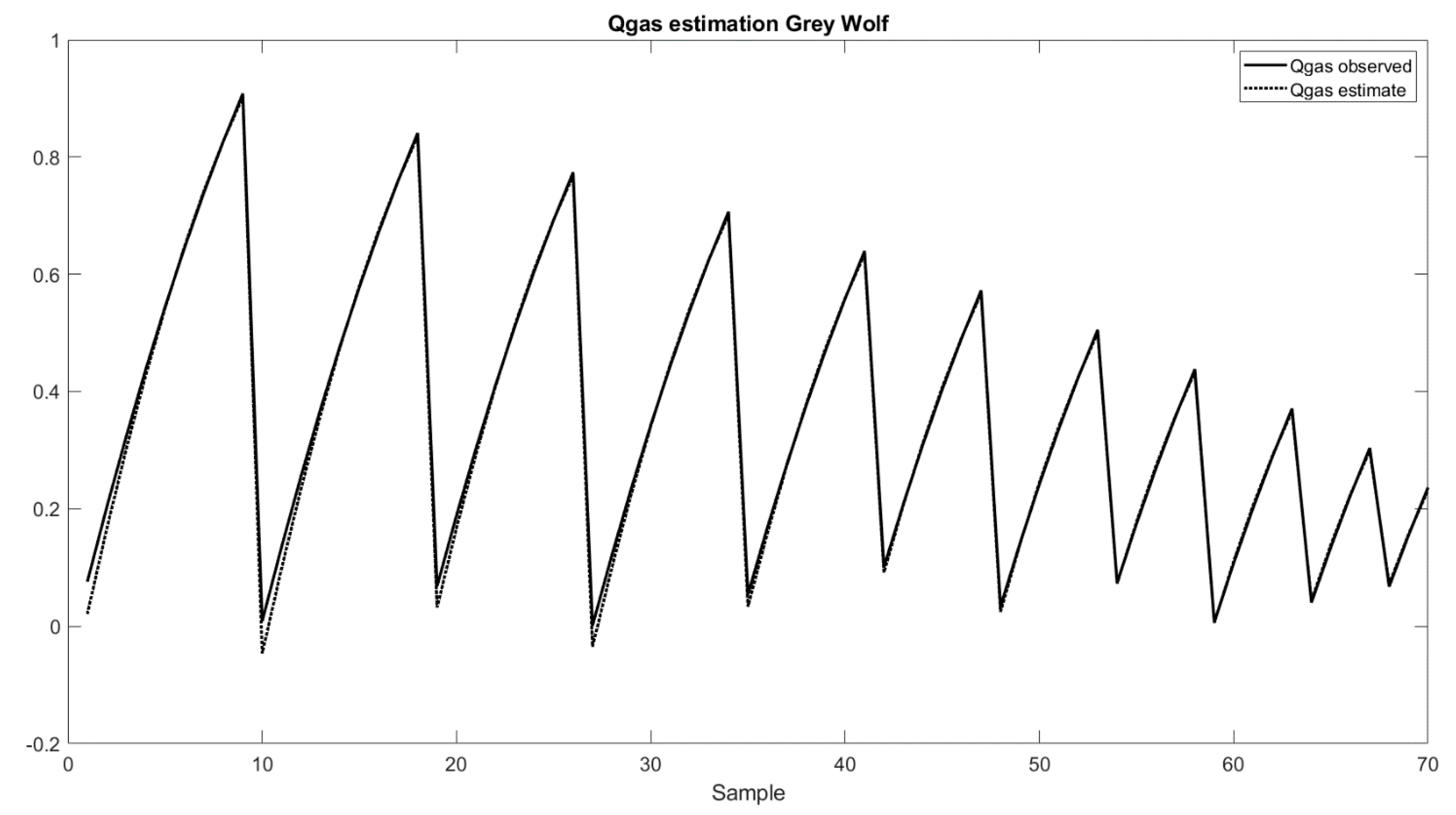 Energies 14 05533 g009 550