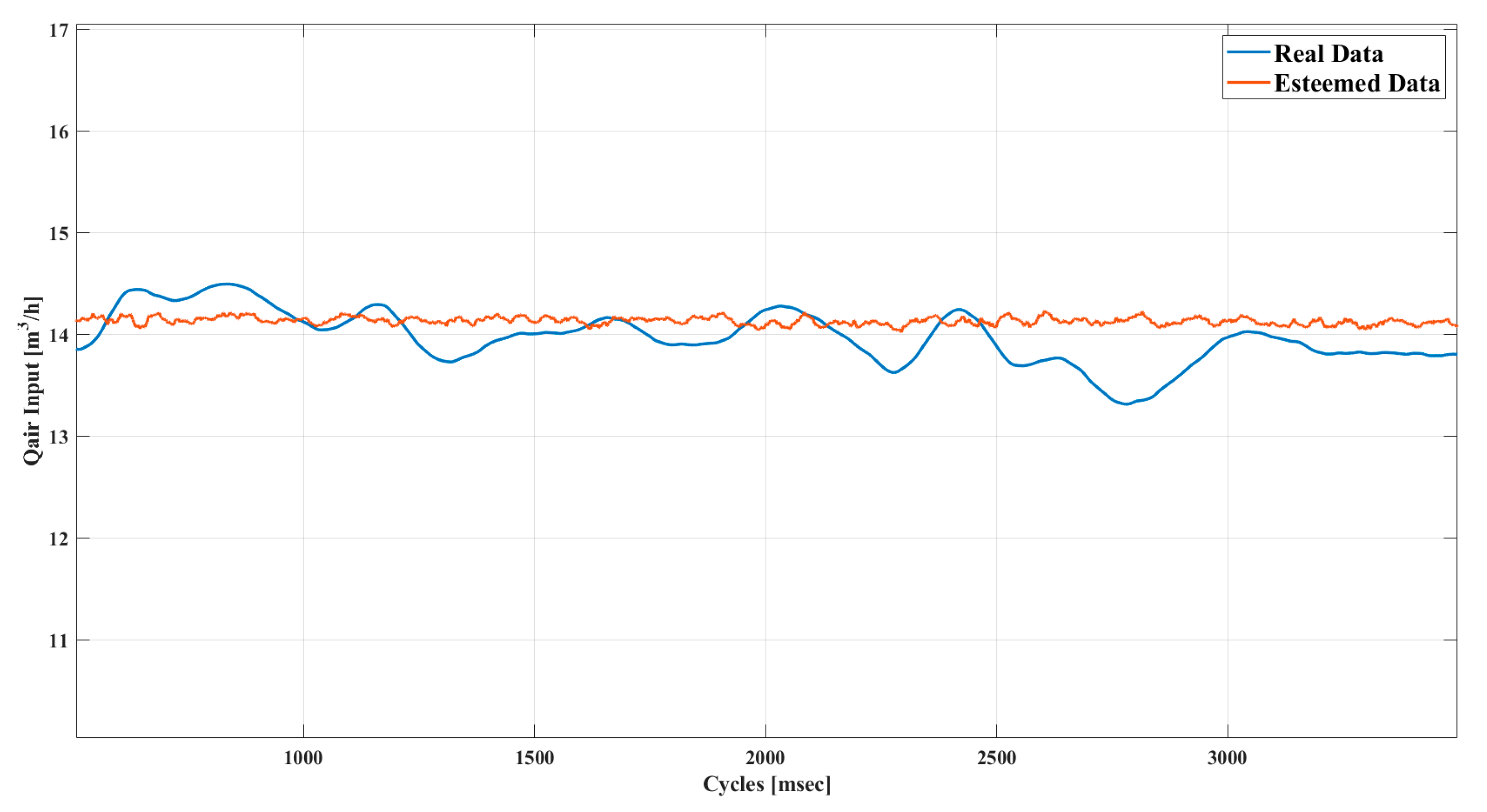 Energies 14 05533 g013 550