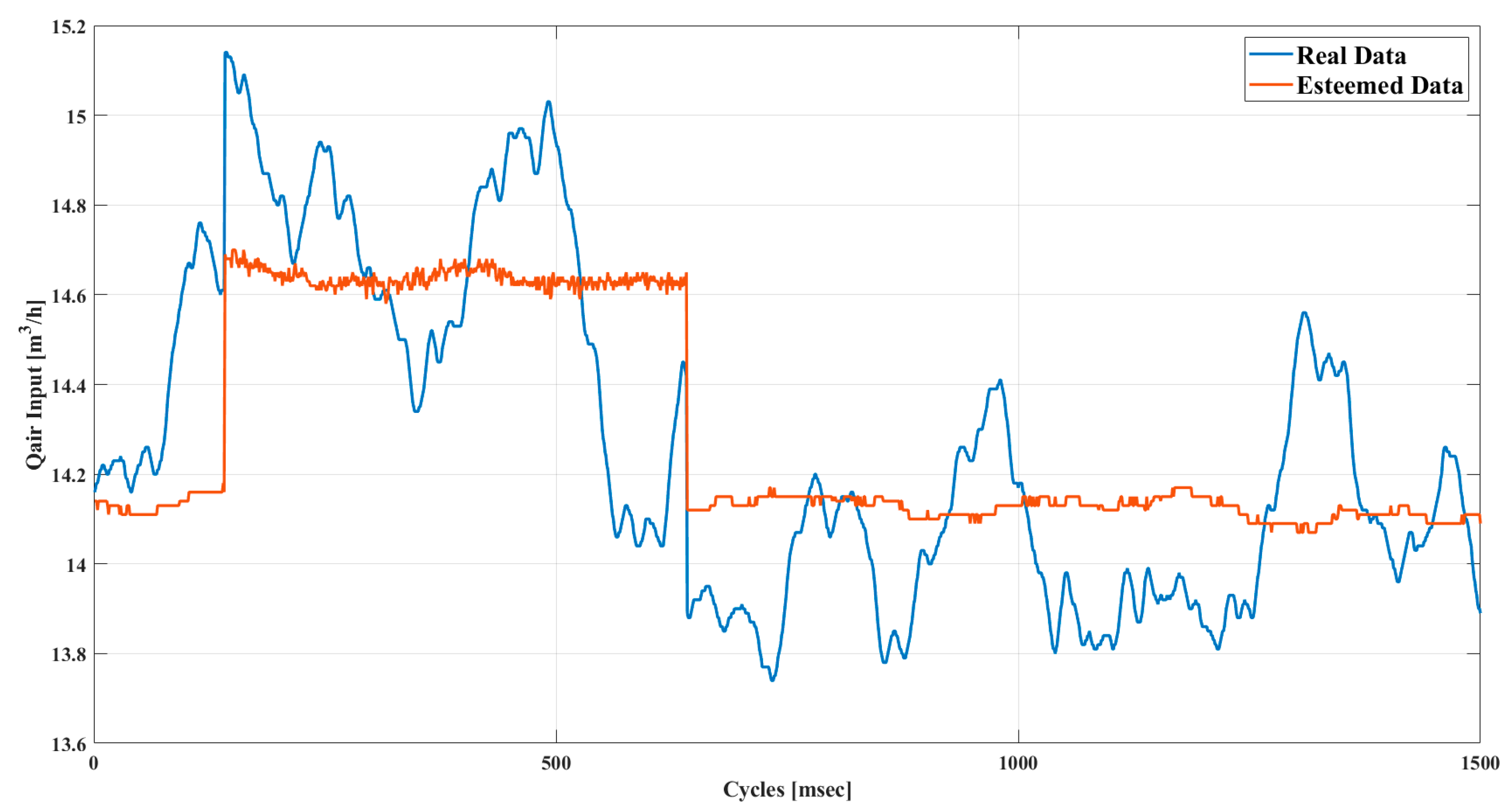 Energies 14 05533 g014 550