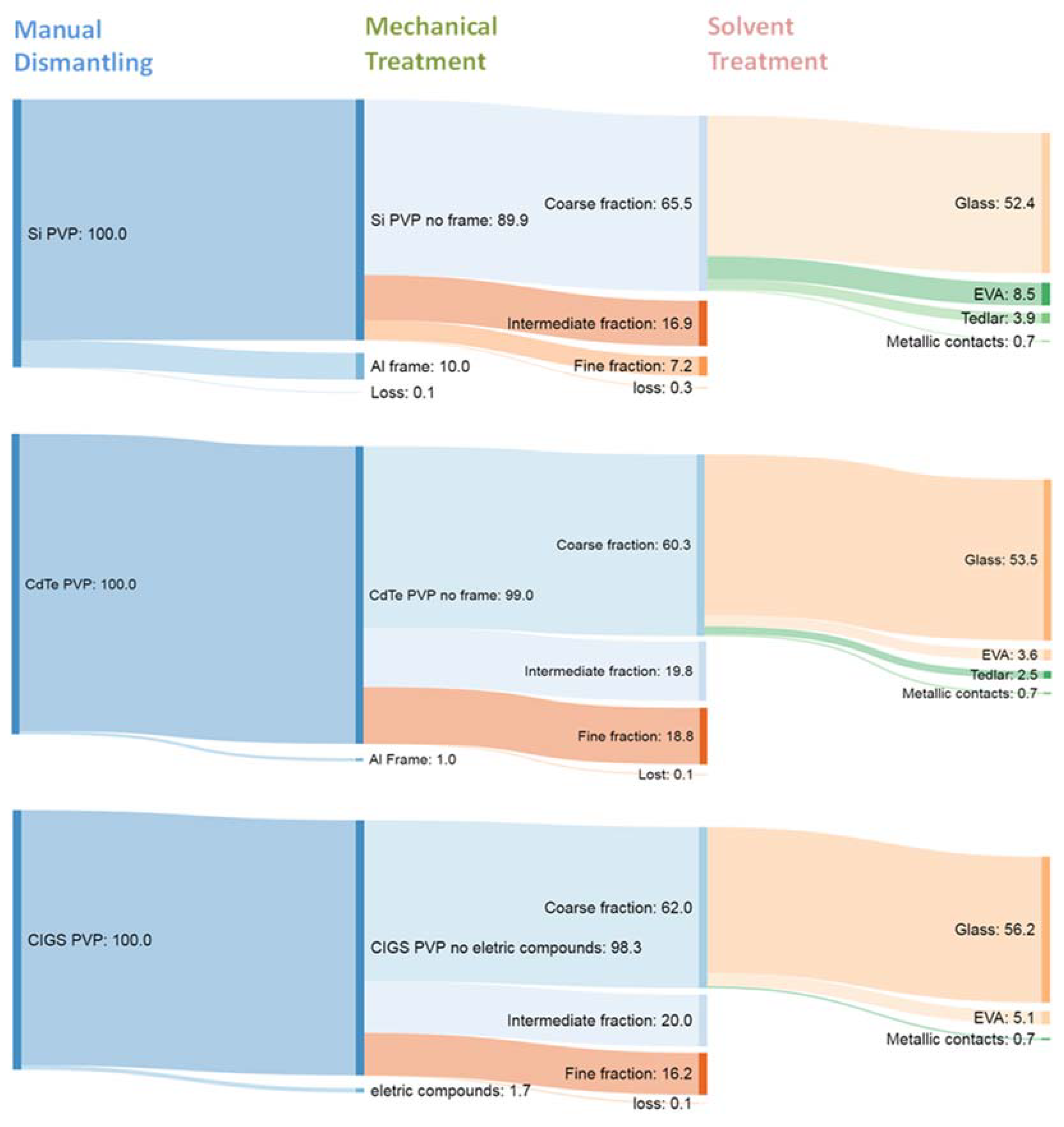Energies 14 05534 g002