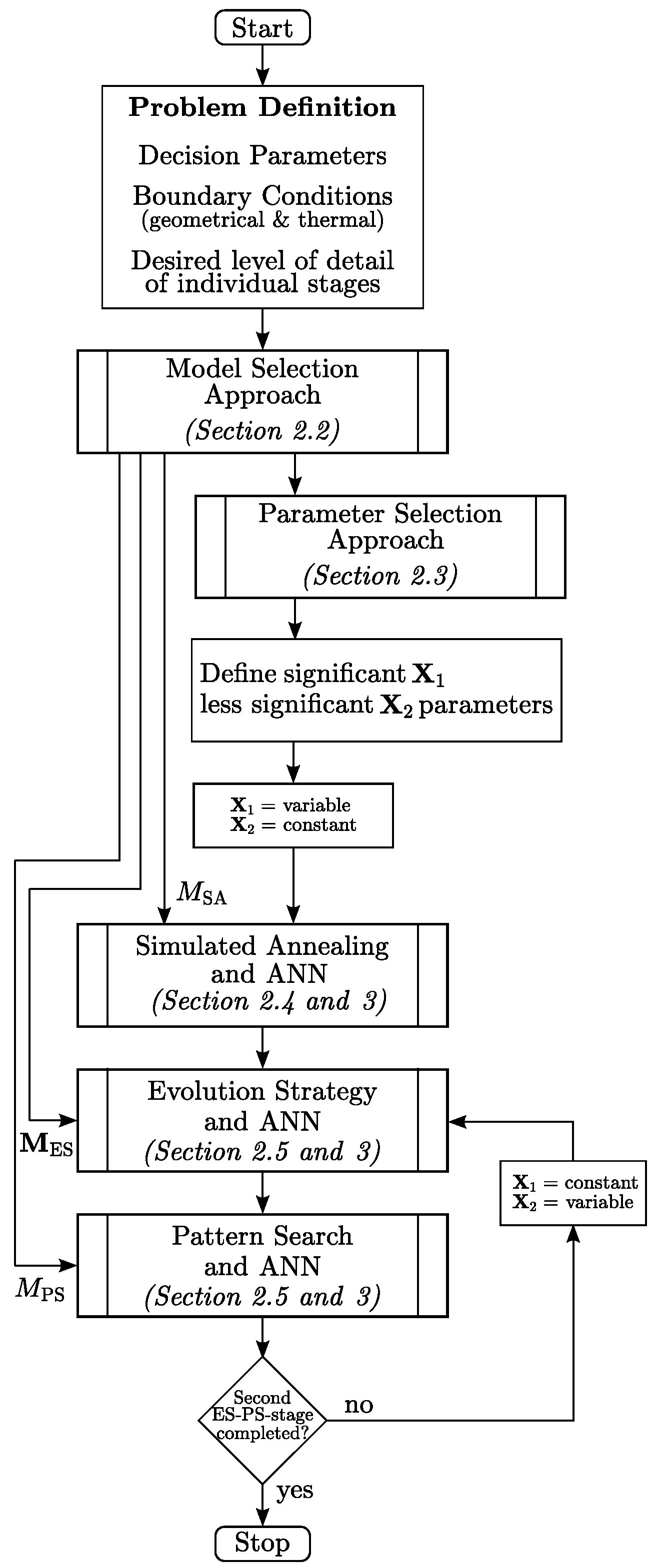 Energies 14 05537 g001 550