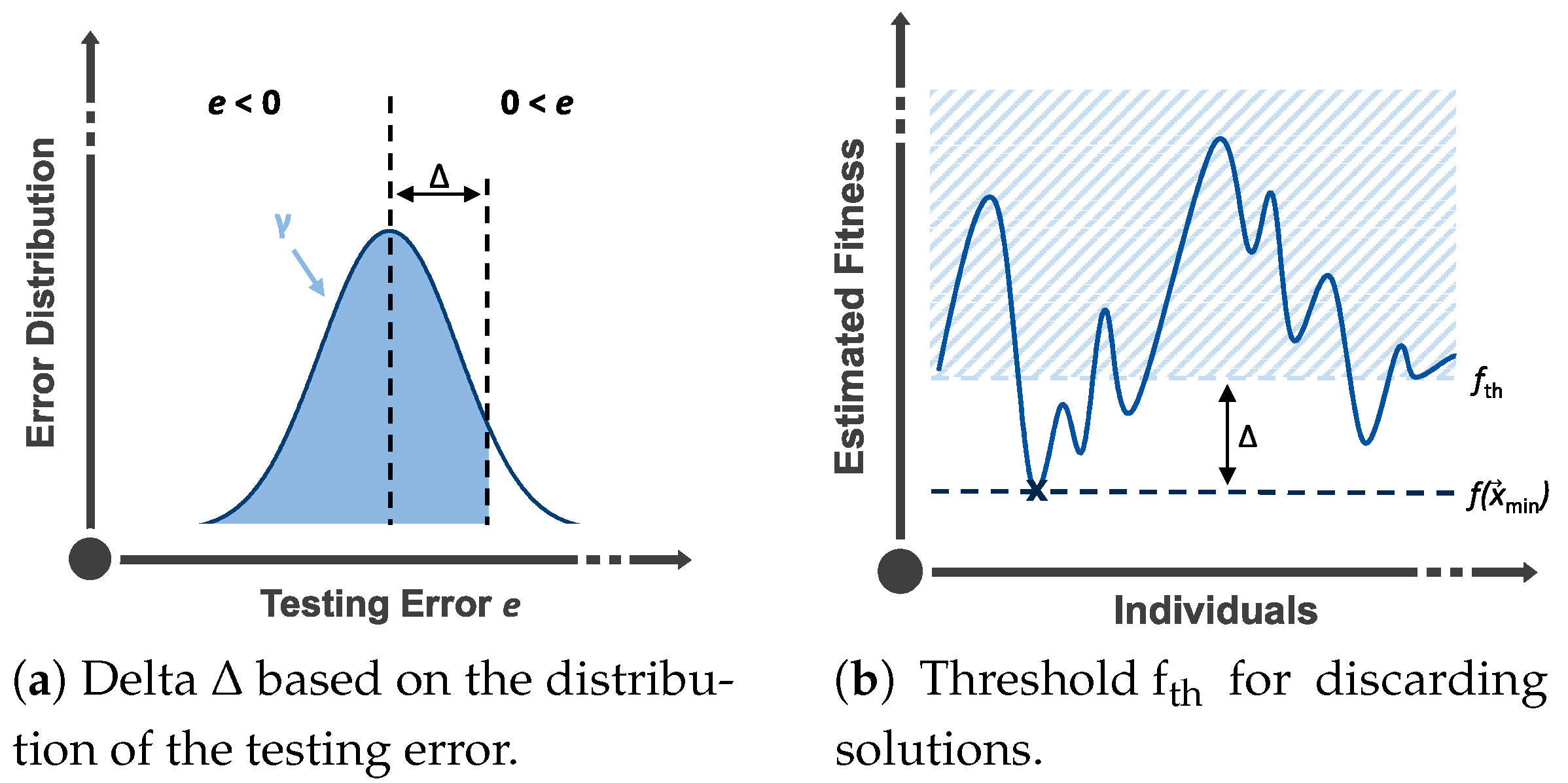 Energies 14 05537 g003 550