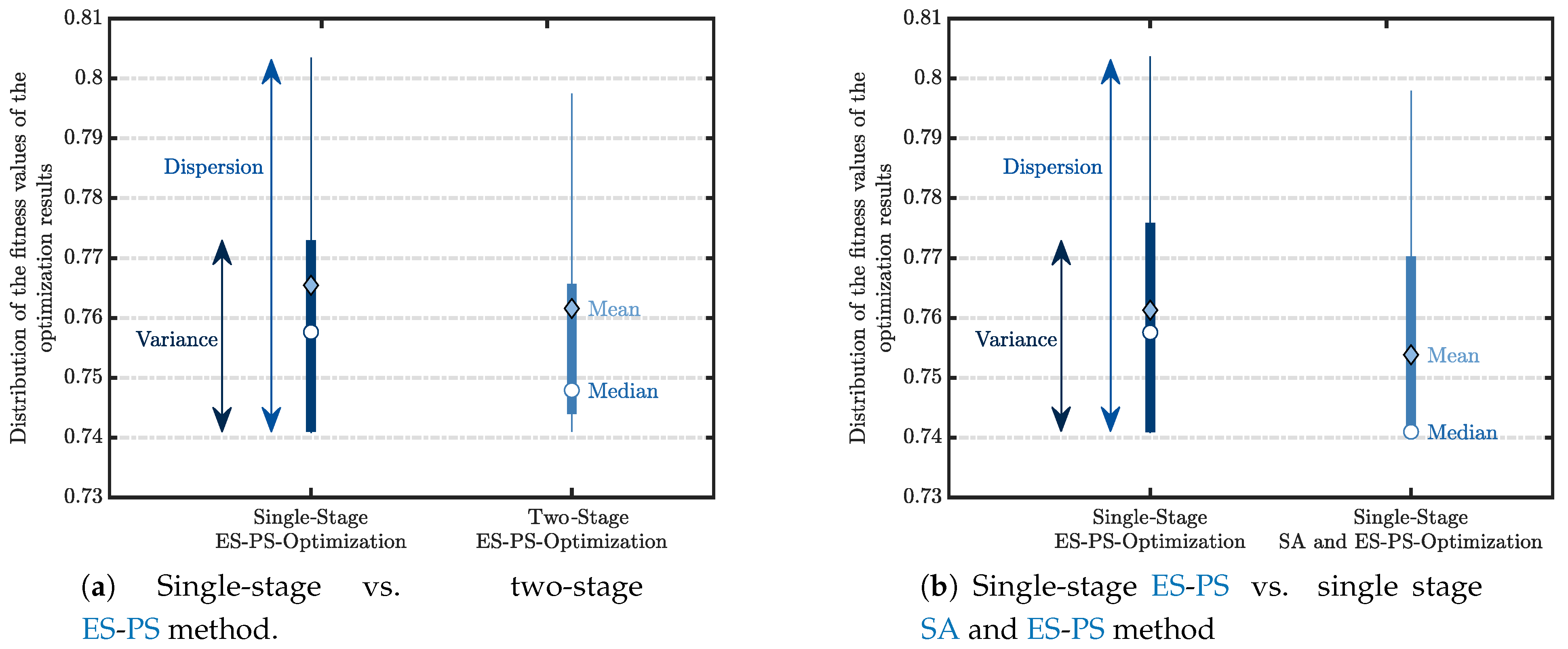 Energies 14 05537 g005 550