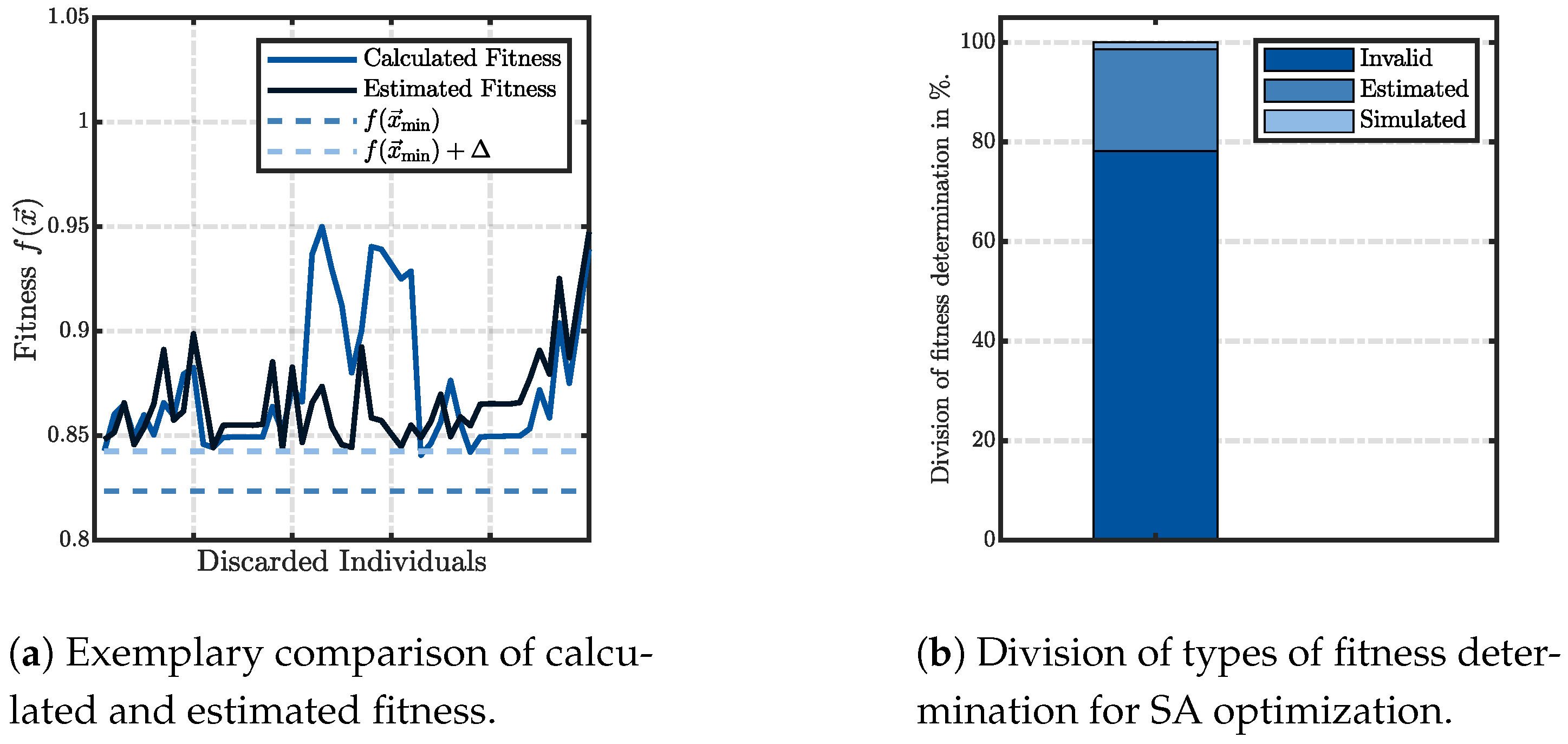 Energies 14 05537 g006 550