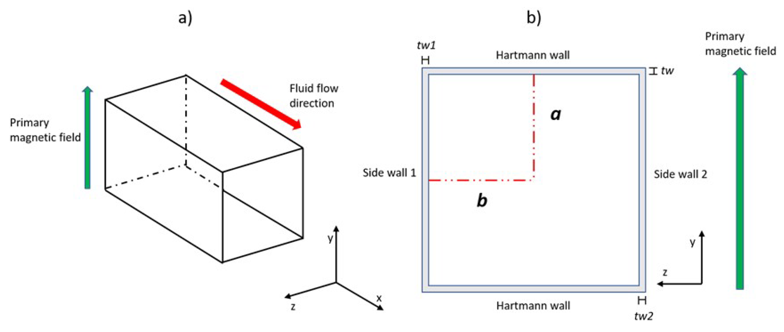 Energies 14 05538 g001 550