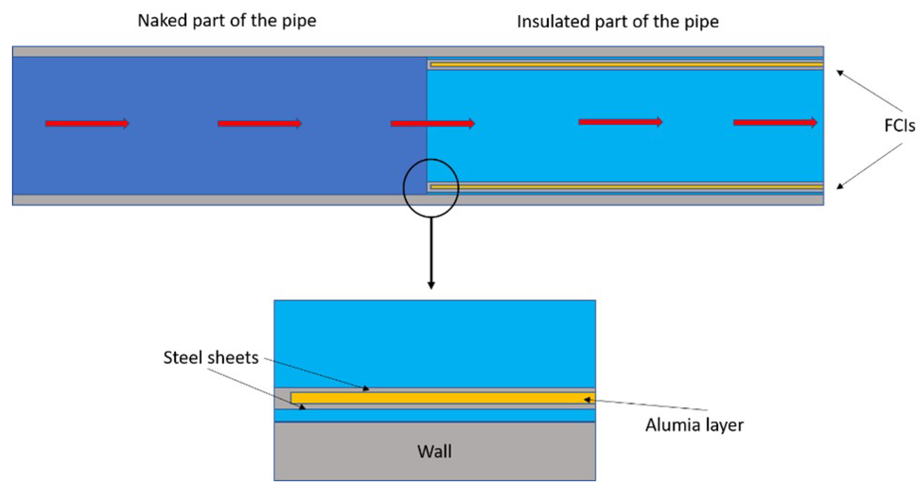 Energies 14 05538 g003 550