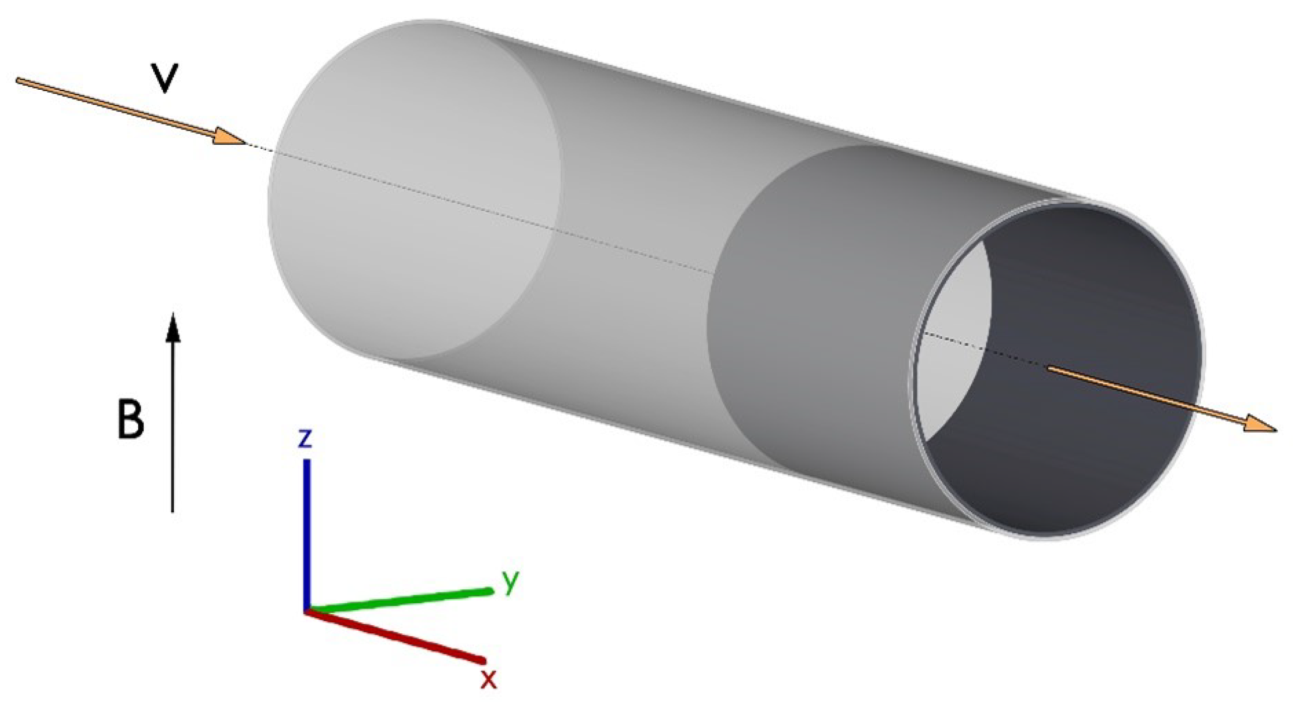 Energies 14 05538 g004 550
