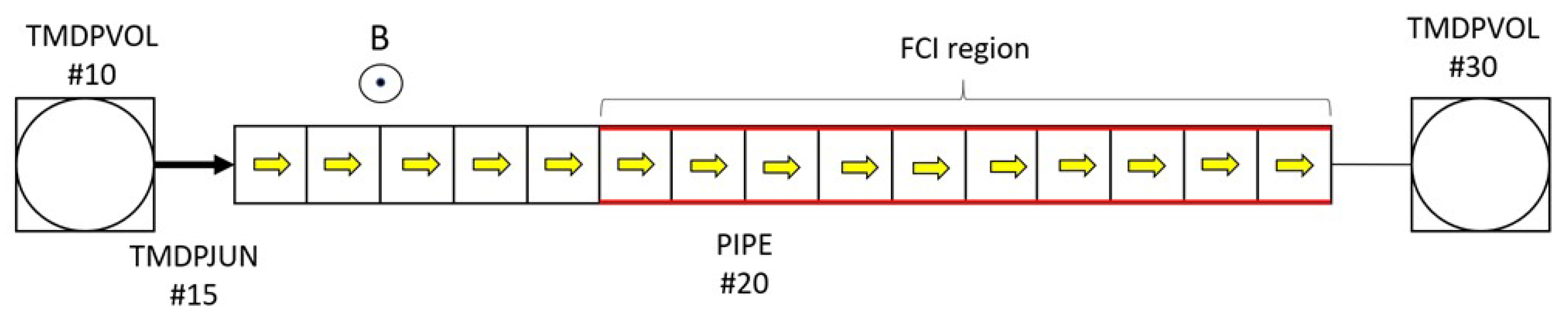Energies 14 05538 g005 550