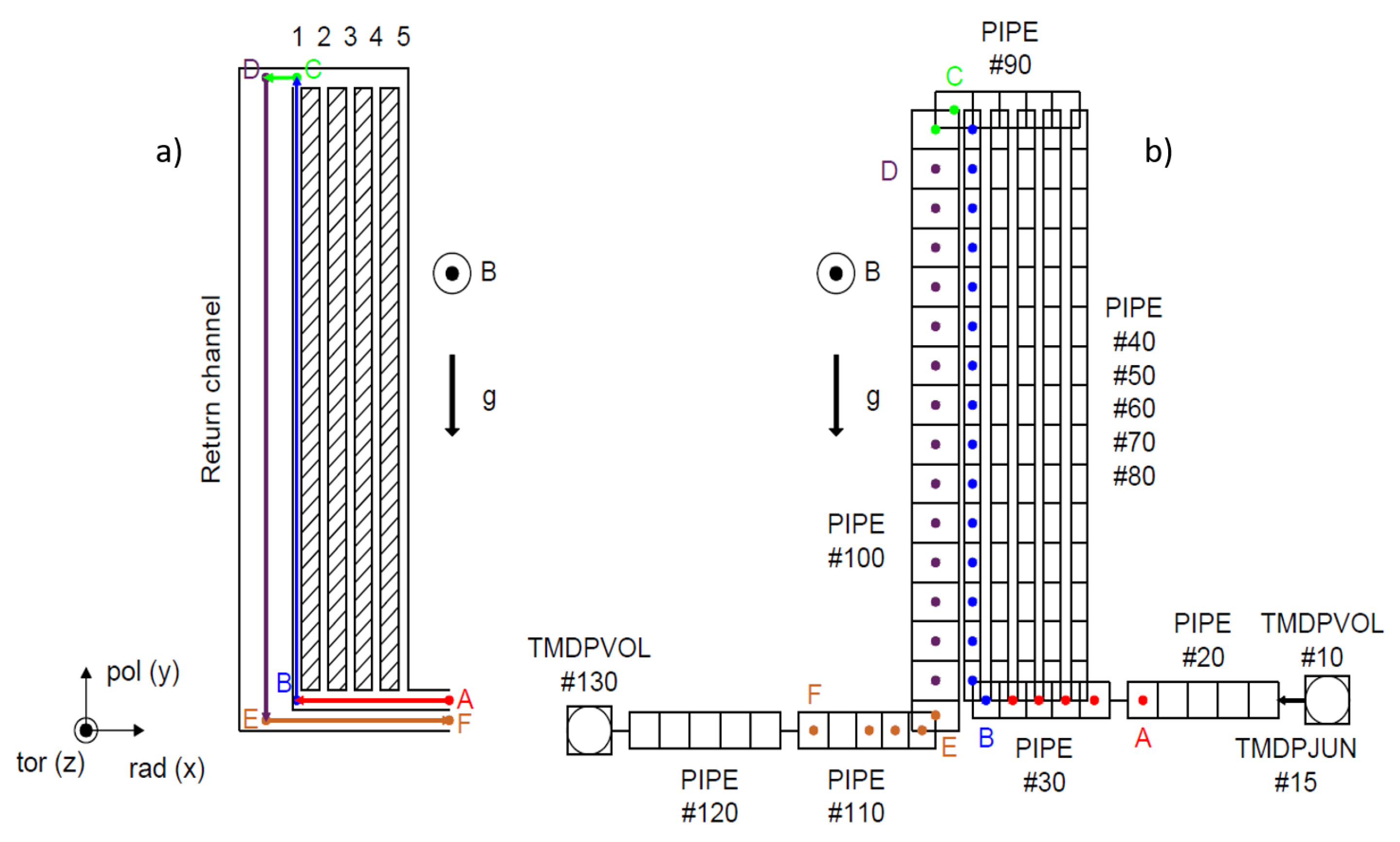Energies 14 05538 g010 550