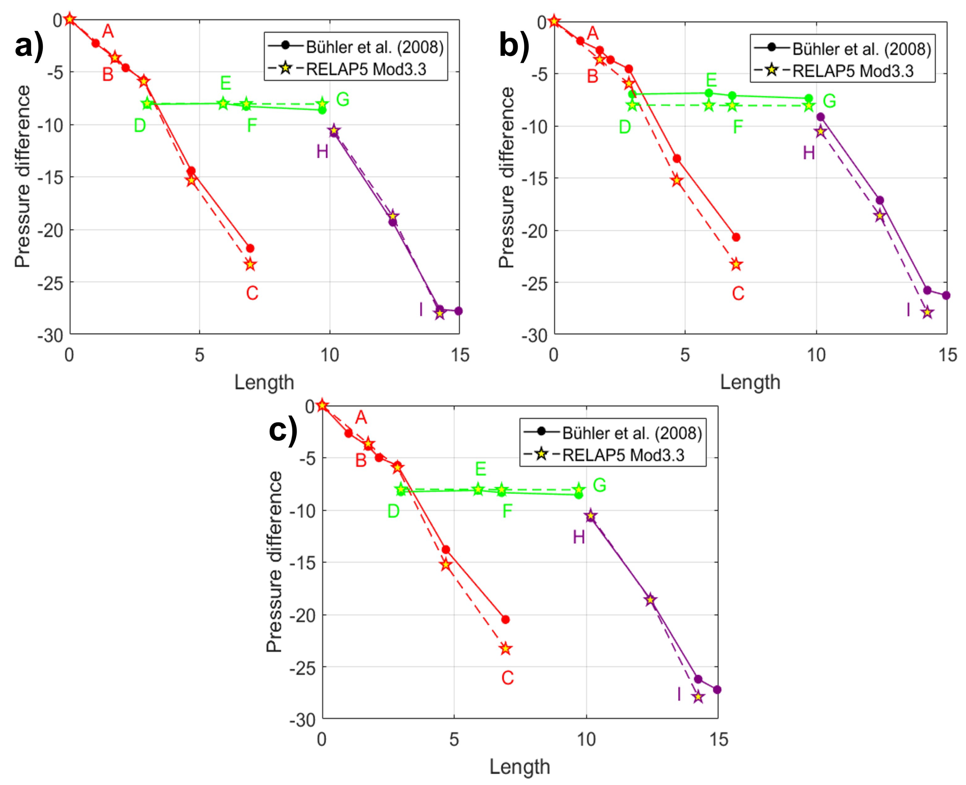Energies 14 05538 g016 550