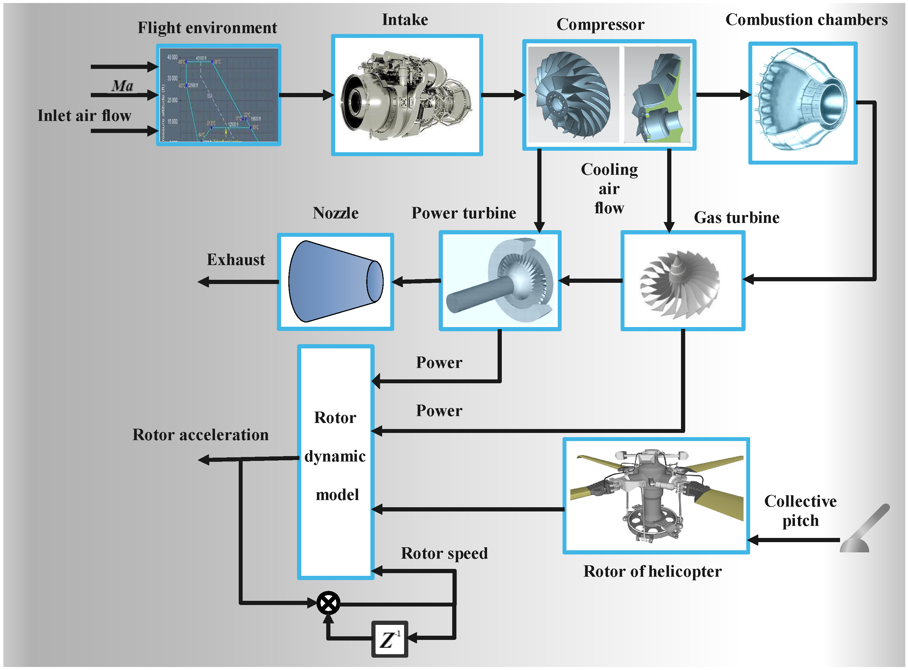 Energies 14 05539 g001 550