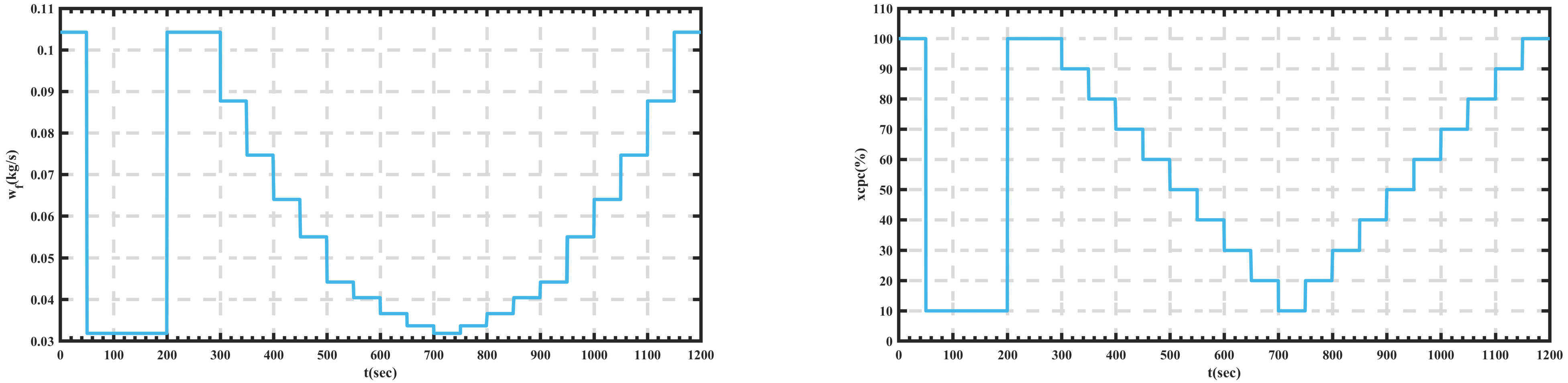 Energies 14 05539 g007 550