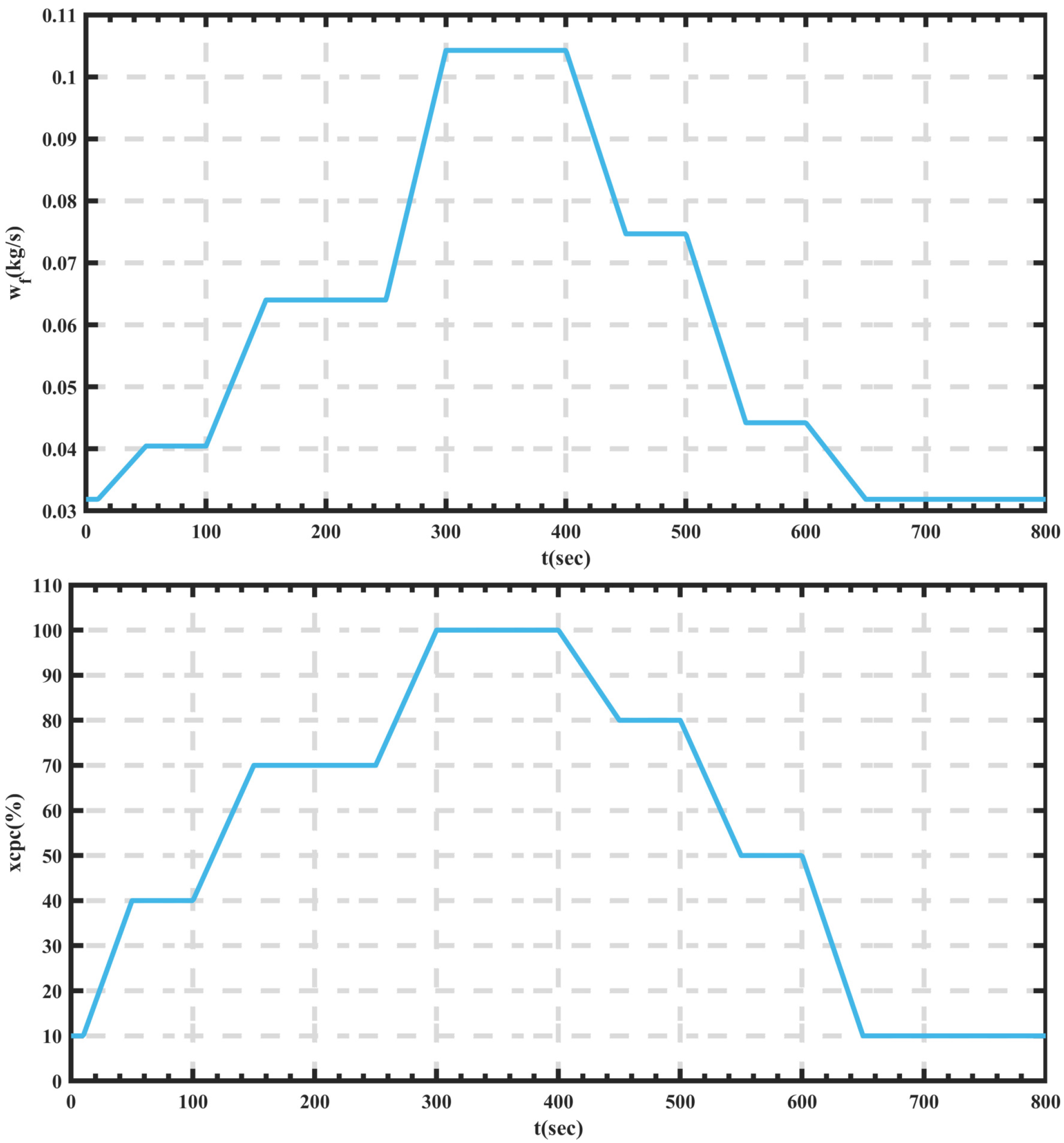 Energies 14 05539 g010 550
