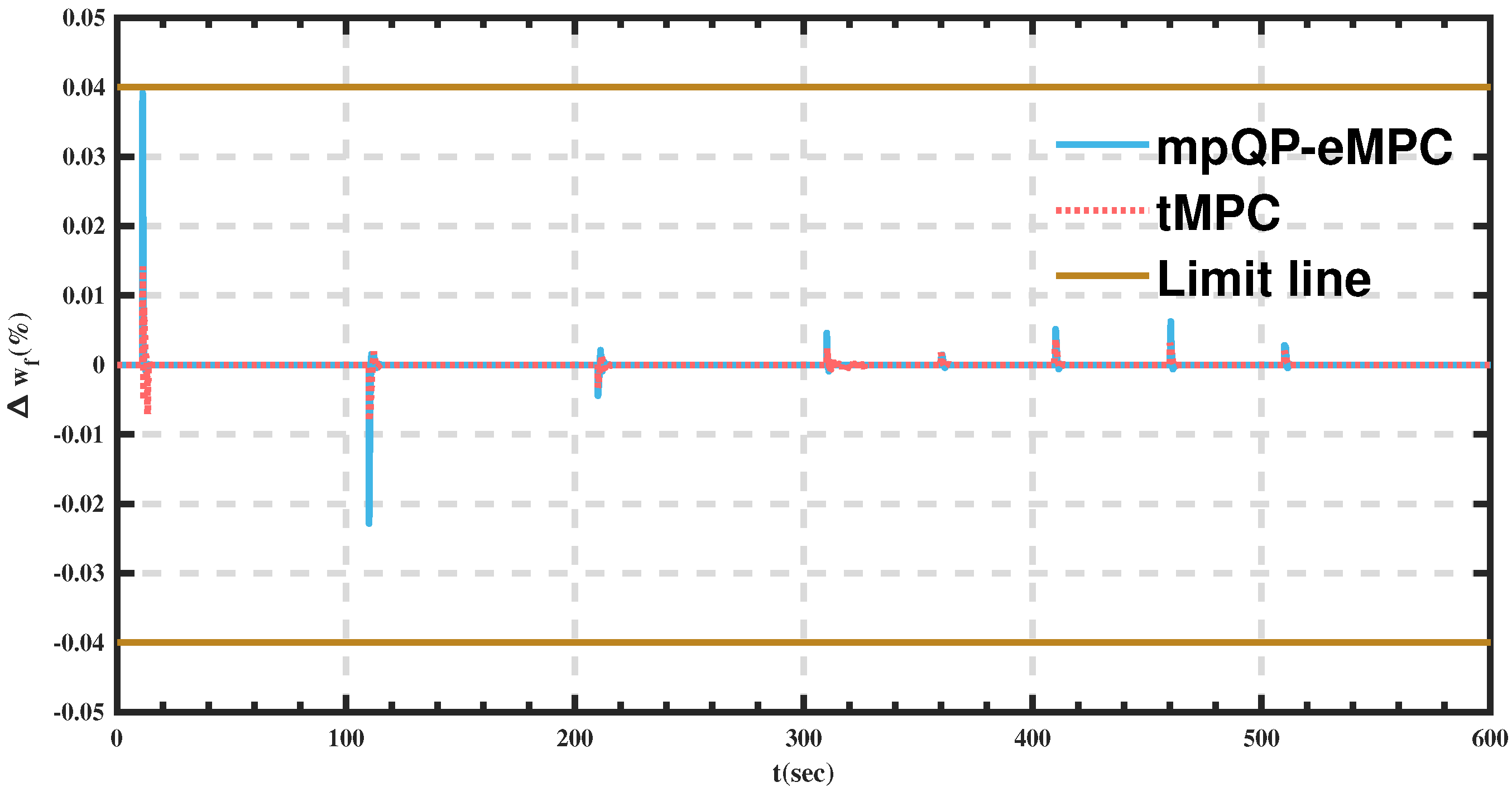 Energies 14 05539 g015 550