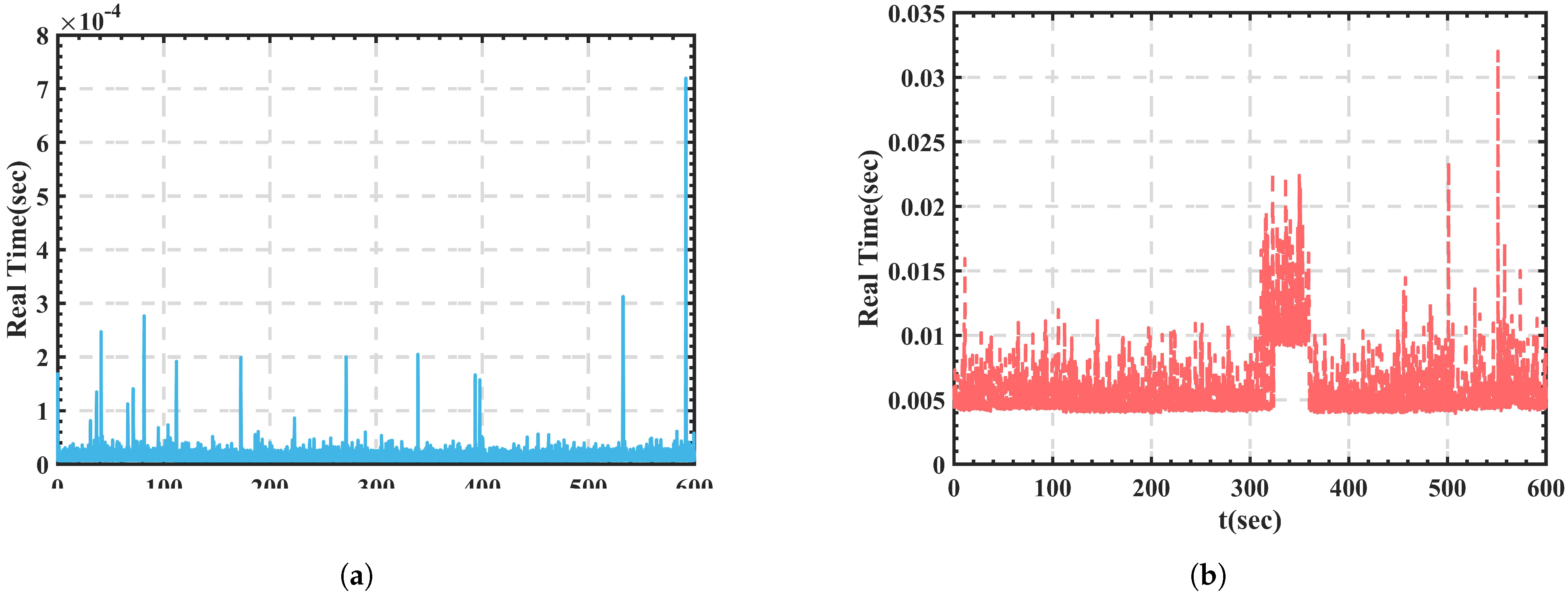 Energies 14 05539 g020 550