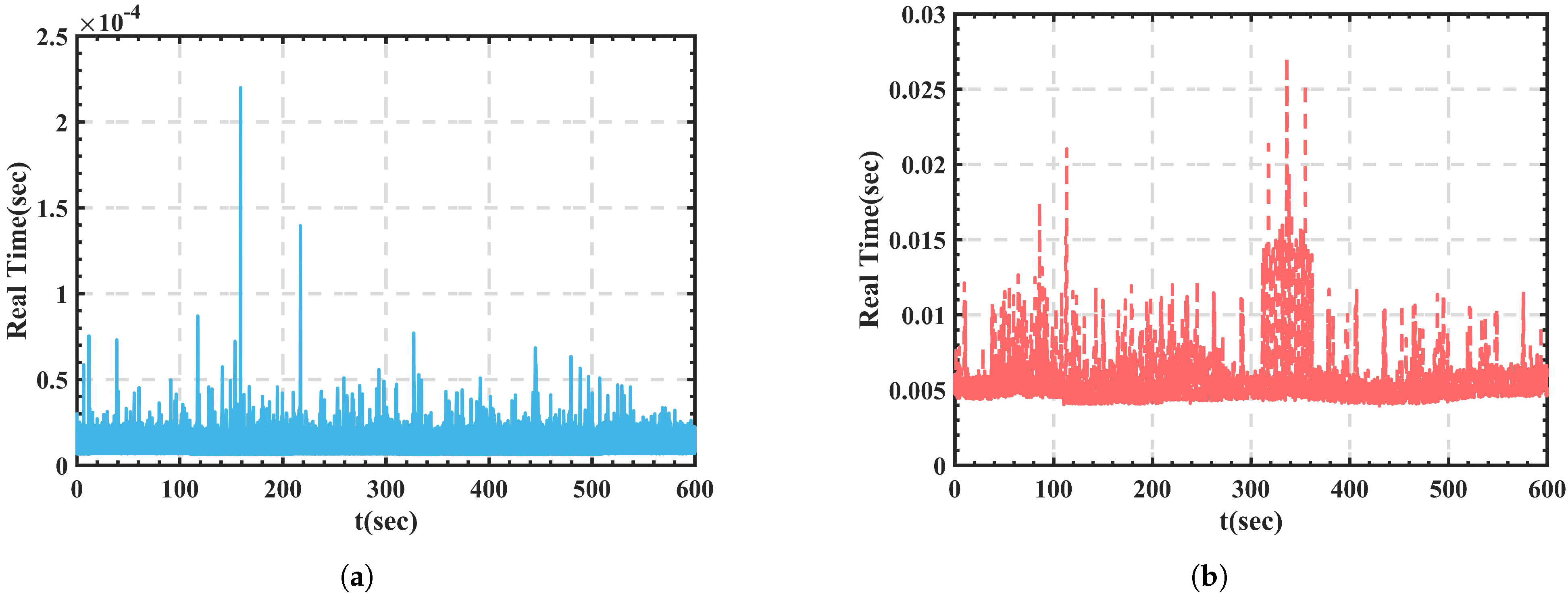 Energies 14 05539 g021 550